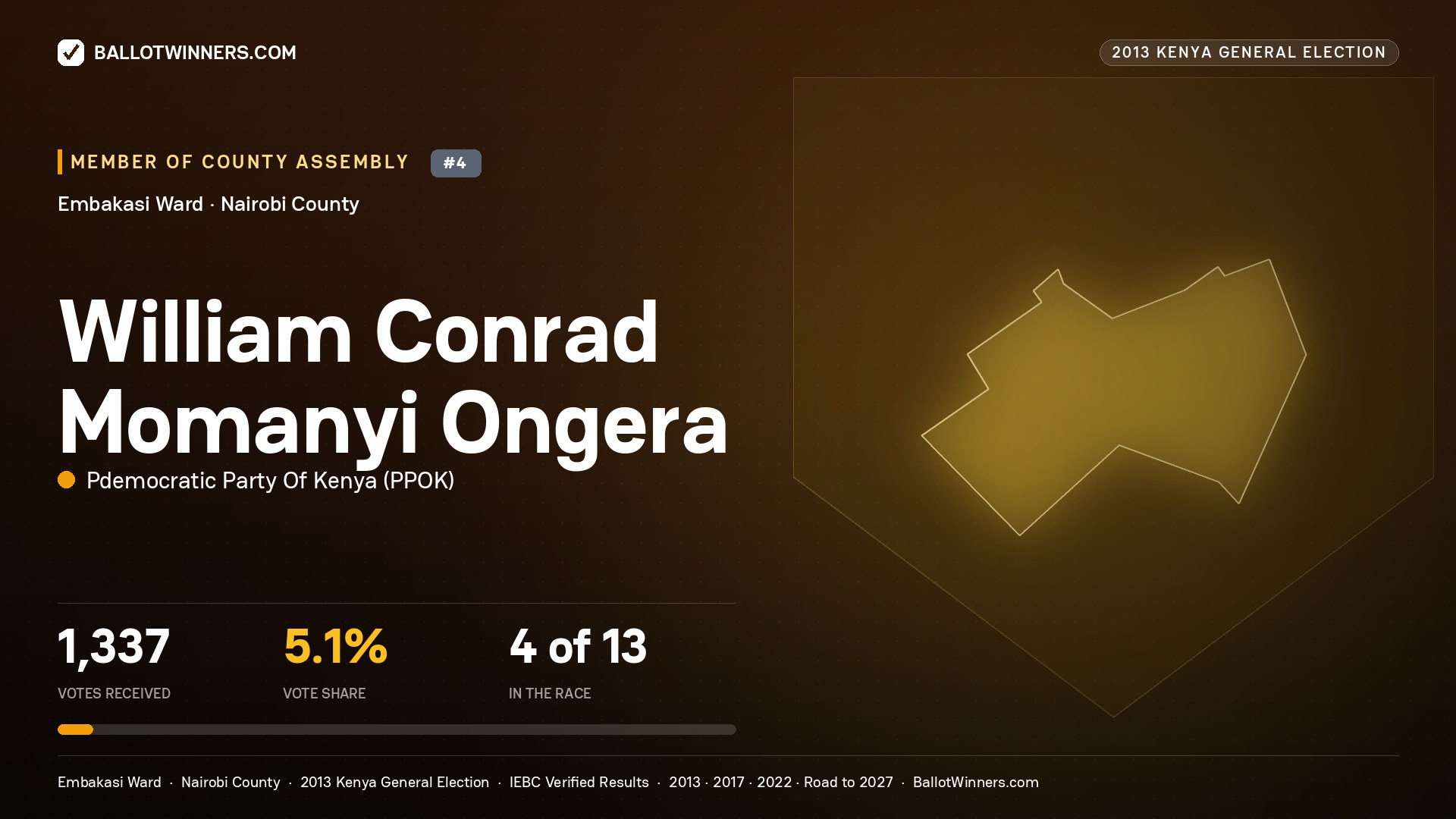 WILLIAM CONRAD MOMANYI ONGERA, contested Member of County Assembly for EMBAKASI, 1,337 votes, 2013 Kenya general election.