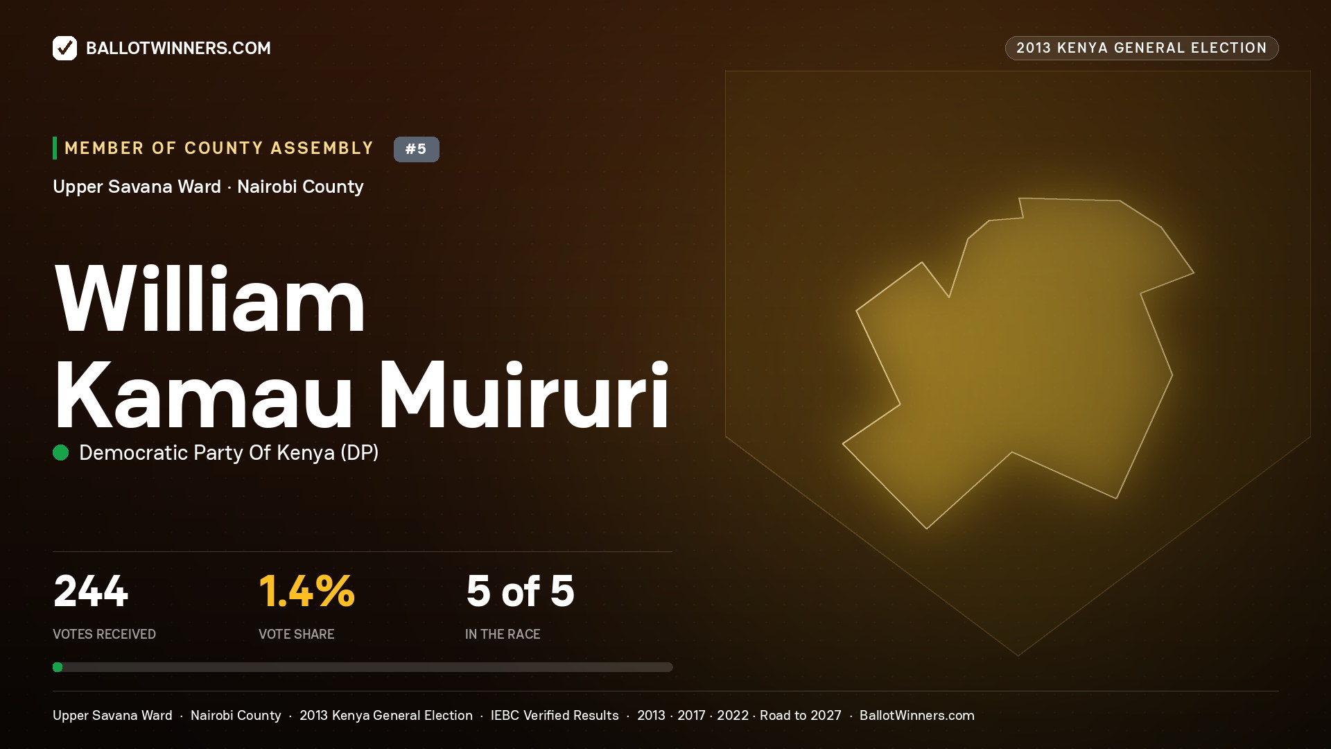 WILLIAM KAMAU MUIRURI, contested Member of County Assembly for UPPER SAVANA, 244 votes, 2013 Kenya general election.
