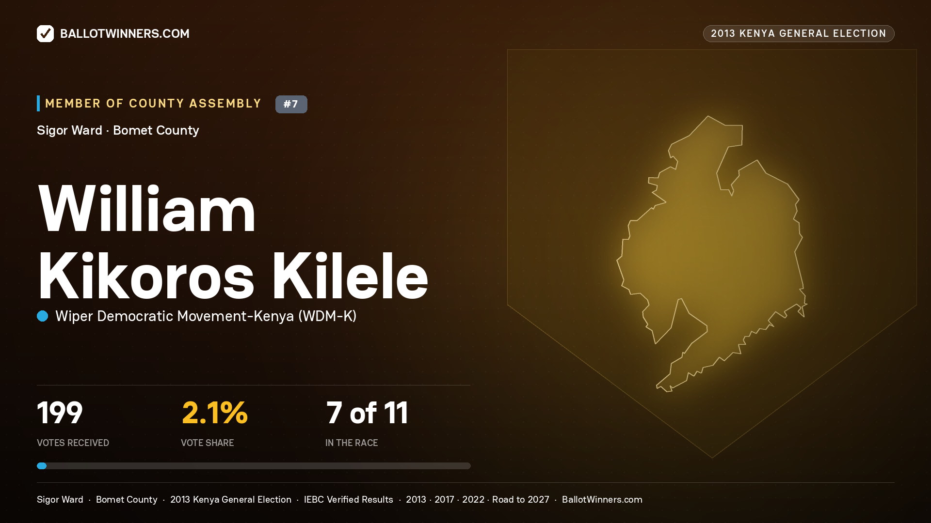 WILLIAM KIKOROS KILELE, contested Member of County Assembly for SIGOR, 199 votes, 2013 Kenya general election.