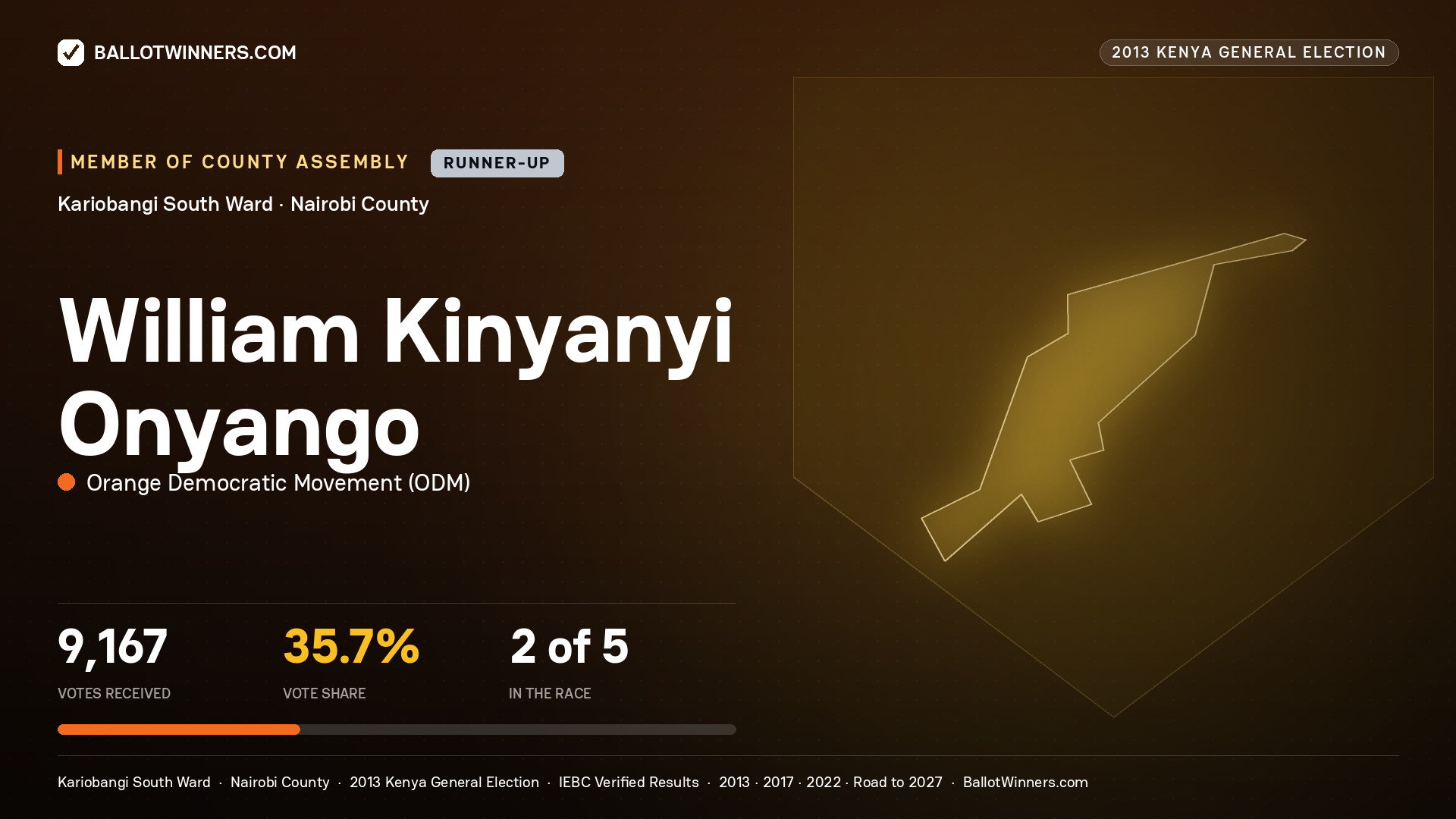 WILLIAM KINYANYI ONYANGO, contested Member of County Assembly for KARIOBANGI
SOUTH, 9,167 votes, 2013 Kenya general election.