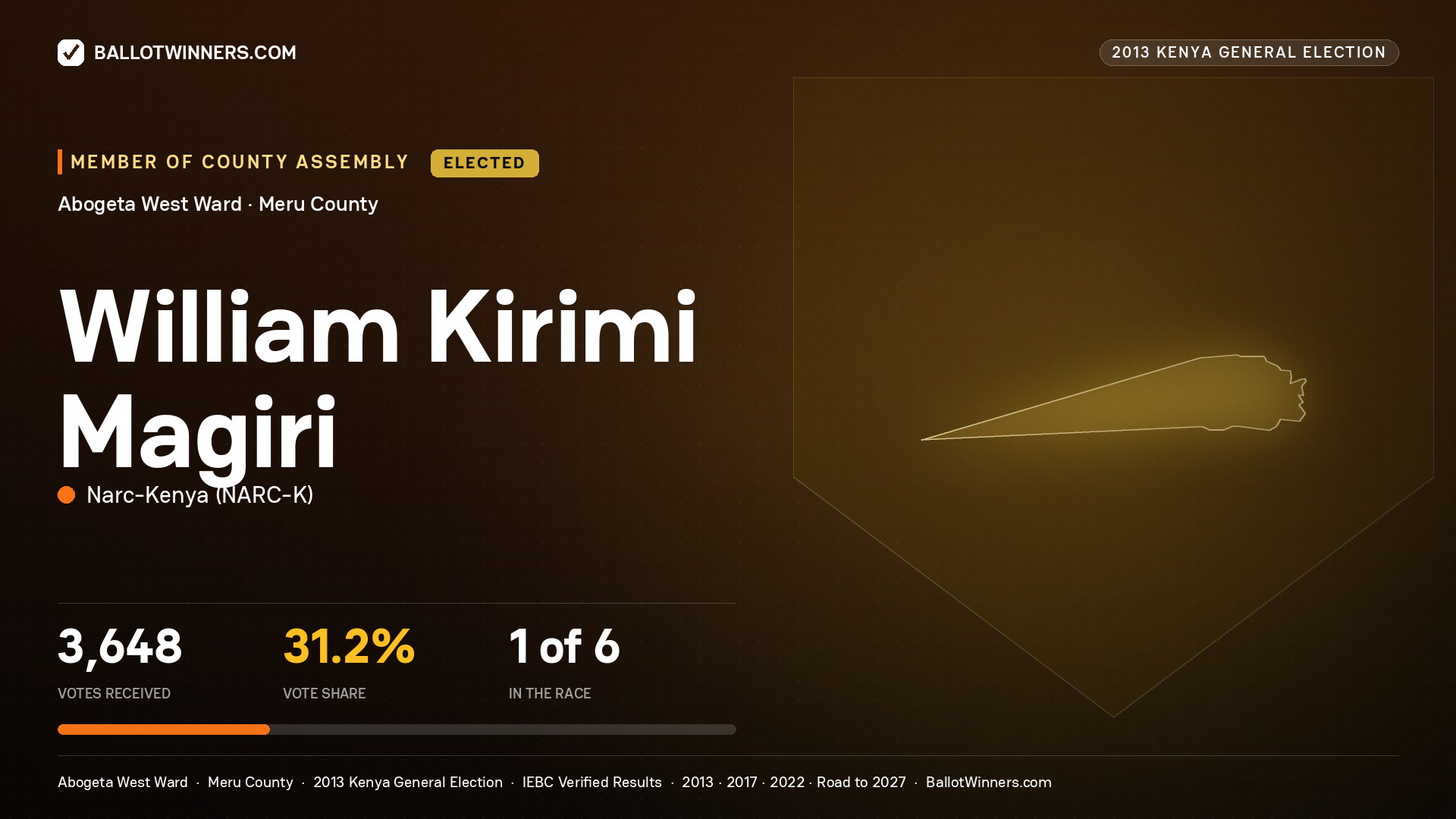WILLIAM KIRIMI MAGIRI, elected Member of County Assembly for ABOGETA WEST, 3,648 votes, 2013 Kenya general election.