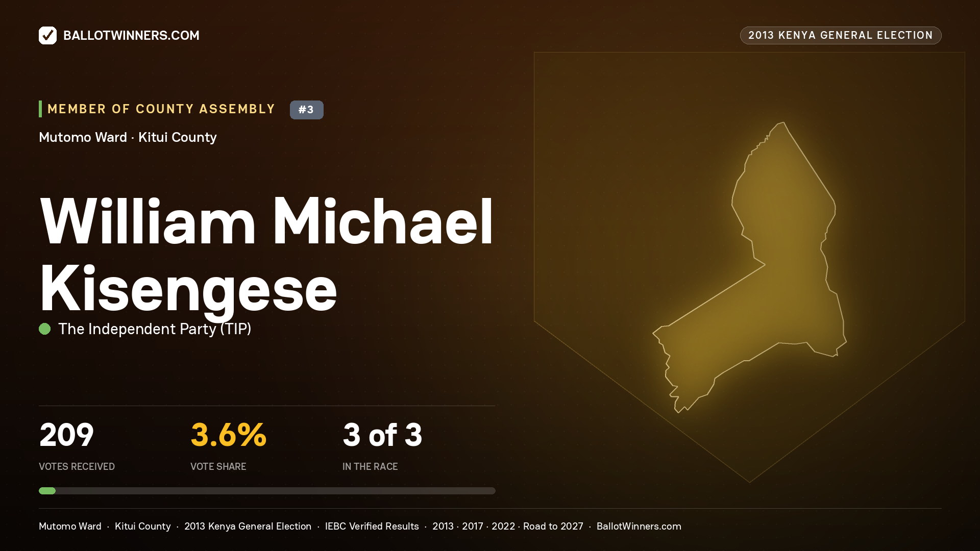 WILLIAM MICHAEL KISENGESE, contested Member of County Assembly for MUTOMO, 209 votes, 2013 Kenya general election.