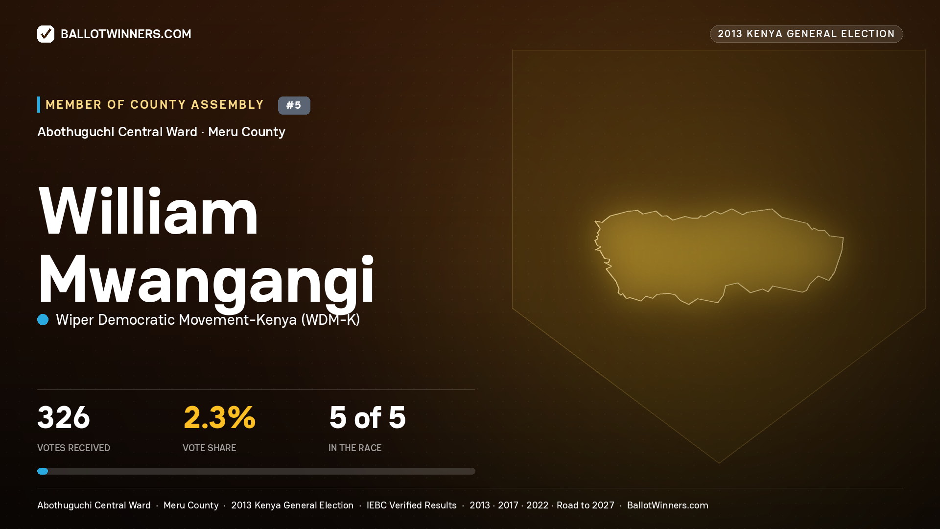 WILLIAM MWANGANGI, contested Member of County Assembly for ABOTHUGUCHI CENTRAL, 326 votes, 2013 Kenya general election.