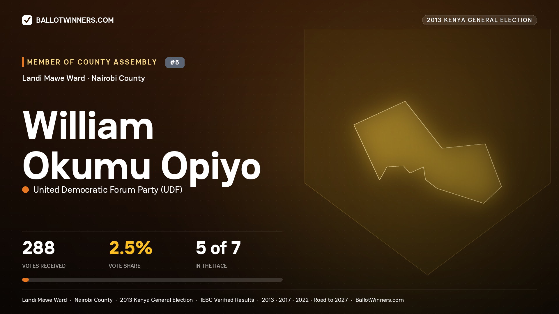 WILLIAM OKUMU OPIYO, contested Member of County Assembly for LANDI MAWE, 288 votes, 2013 Kenya general election.