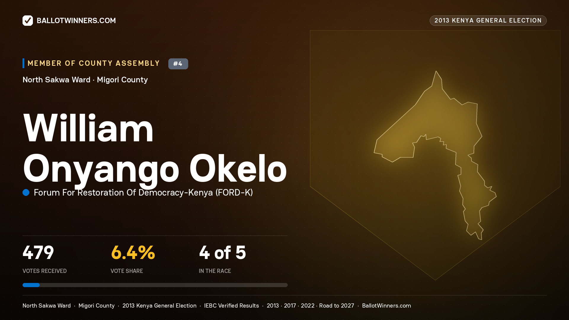 WILLIAM ONYANGO OKELO, contested Member of County Assembly for NORTH SAKWA, 479 votes, 2013 Kenya general election.