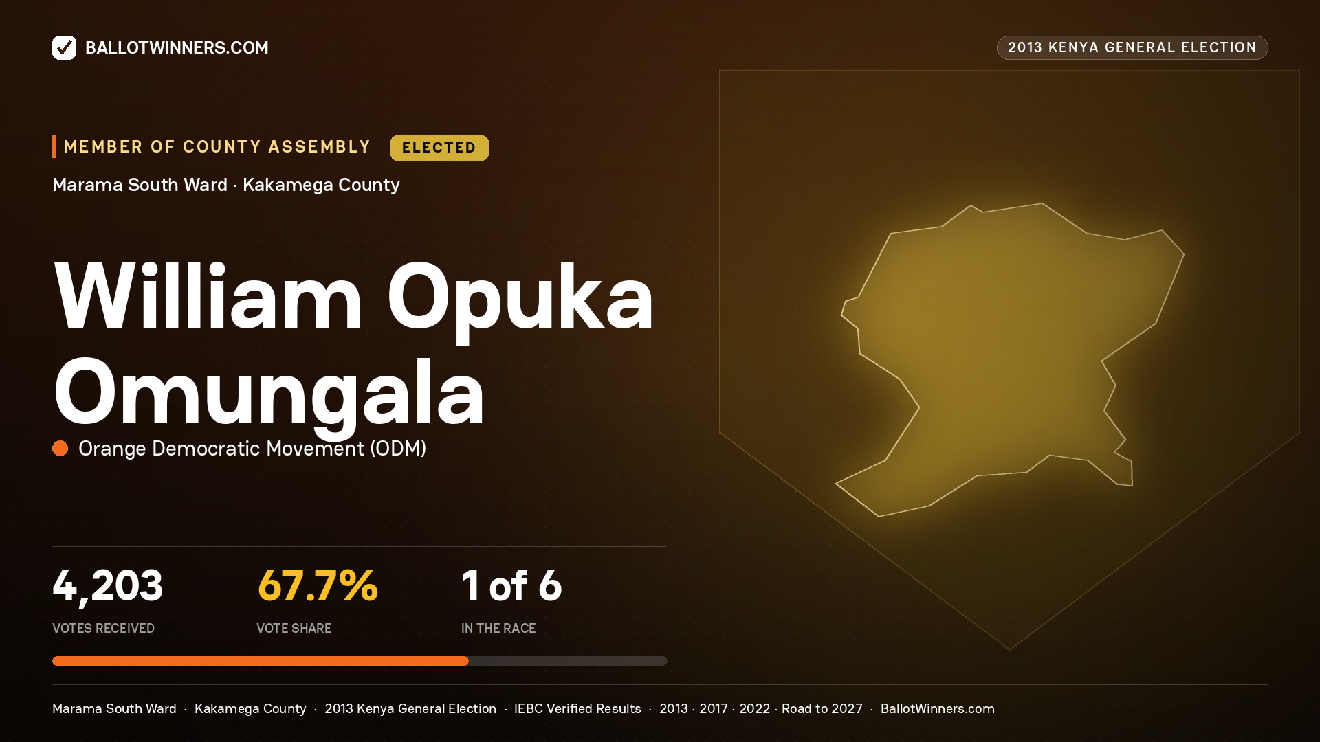 WILLIAM OPUKA OMUNGALA, elected Member of County Assembly for MARAMA SOUTH, 4,203 votes, 2013 Kenya general election.