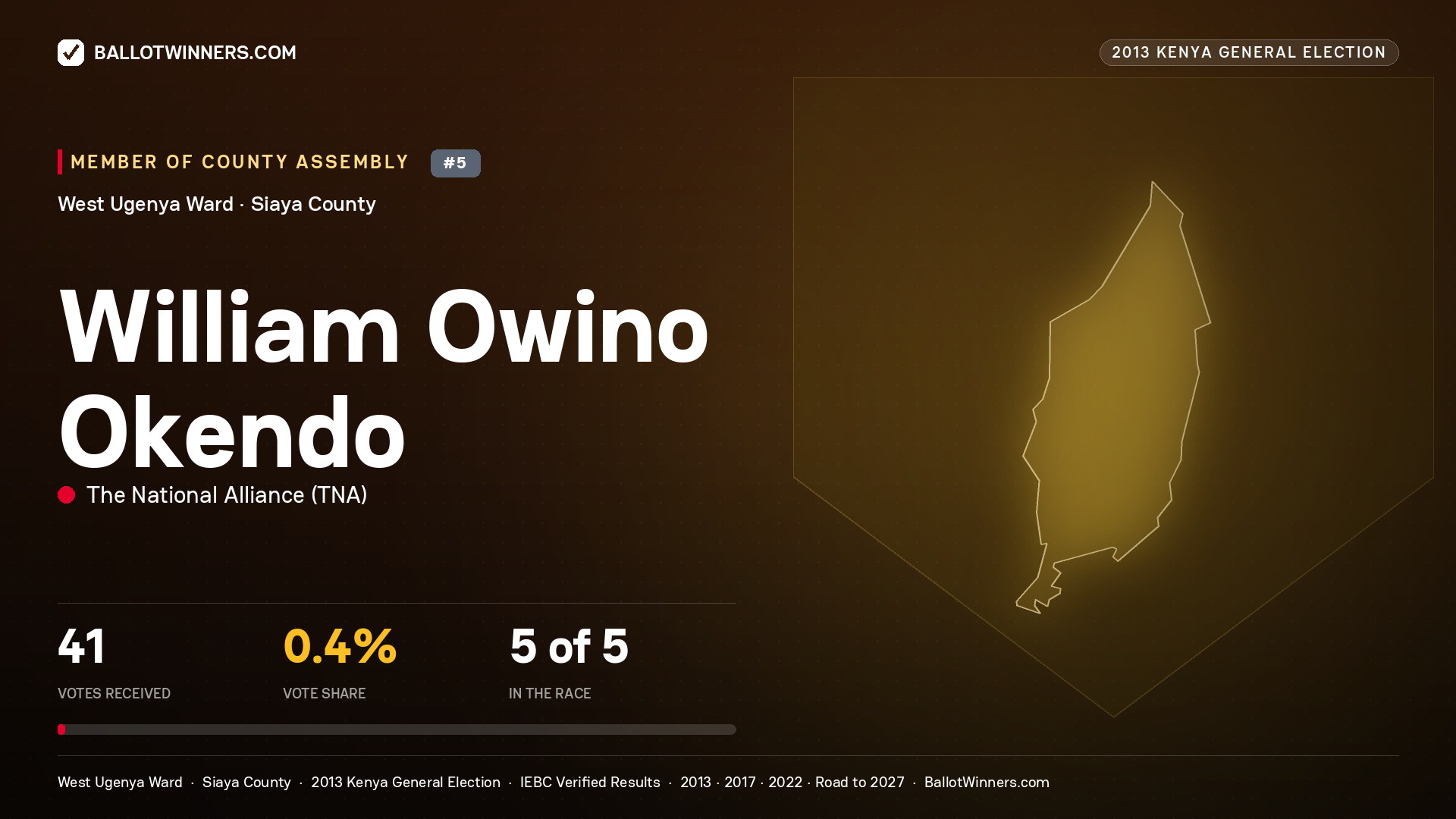 WILLIAM OWINO OKENDO, contested Member of County Assembly for WEST UGENYA, 41 votes, 2013 Kenya general election.