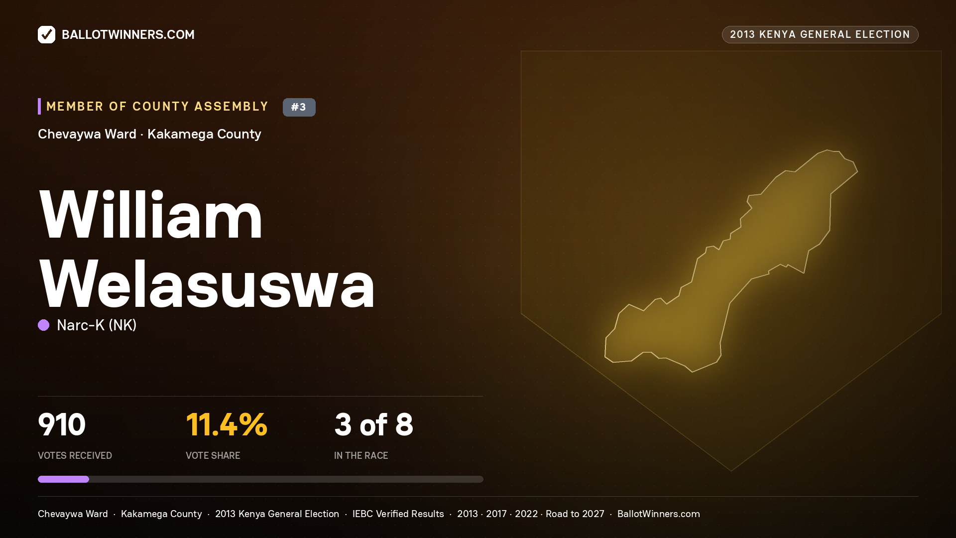 WILLIAM WELASUSWA, contested Member of County Assembly for CHEVAYWA, 910 votes, 2013 Kenya general election.