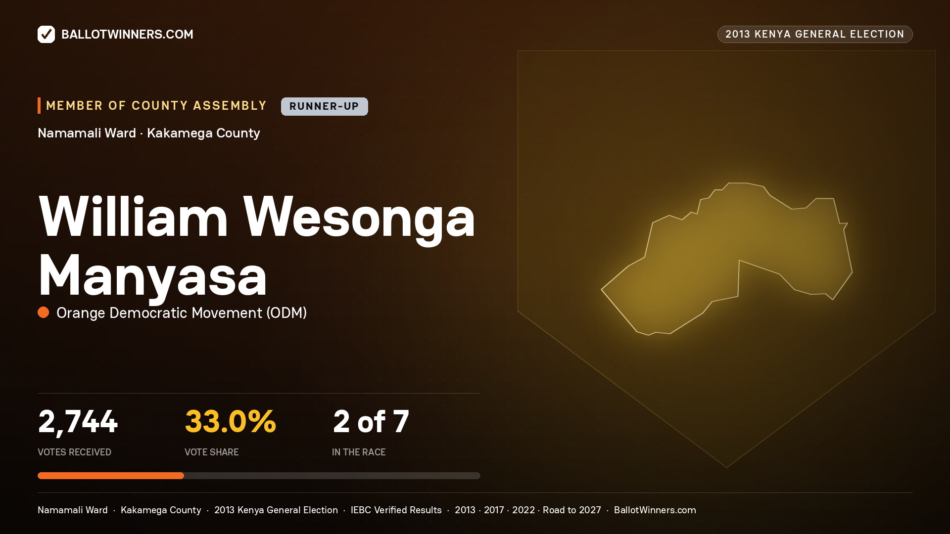 WILLIAM WESONGA MANYASA, contested Member of County Assembly for NAMAMALI, 2,744 votes, 2013 Kenya general election.