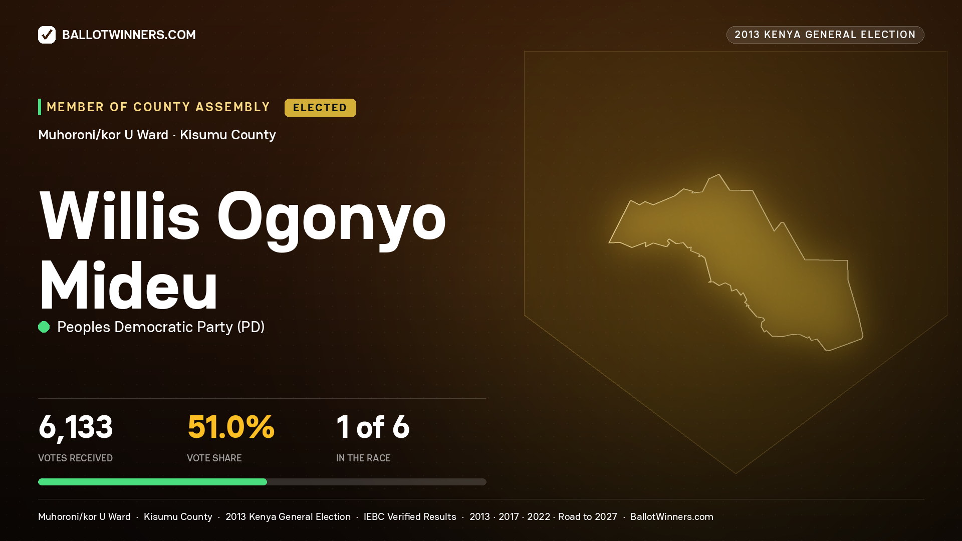 WILLIS OGONYO MIDEU, elected Member of County Assembly for MUHORONI/KOR
U, 6,133 votes, 2013 Kenya general election.