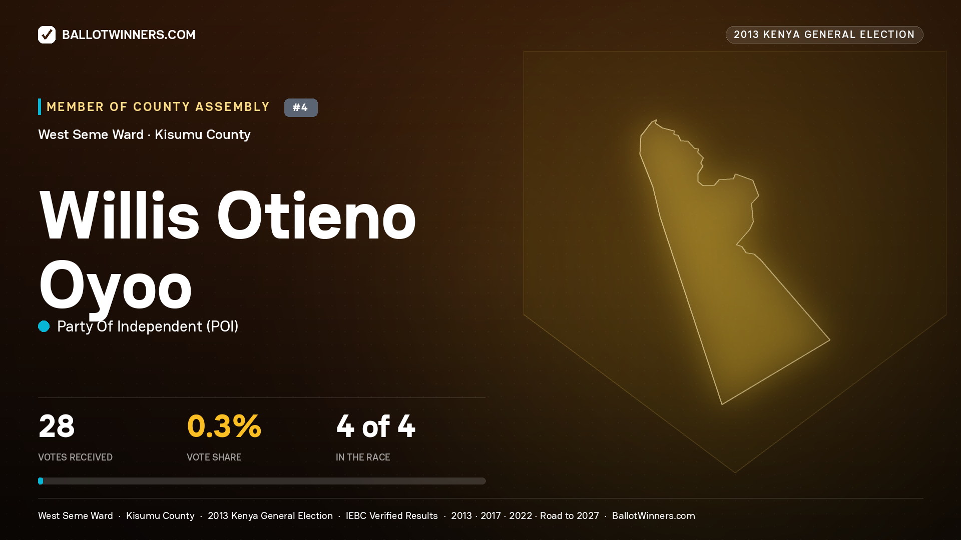 WILLIS OTIENO OYOO, contested Member of County Assembly for WEST SEME, 28 votes, 2013 Kenya general election.