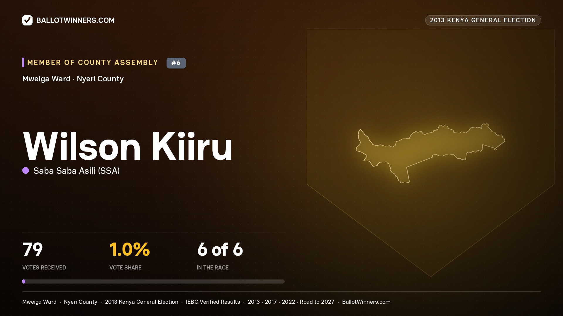 WILSON KIIRU, contested Member of County Assembly for MWEIGA, 79 votes, 2013 Kenya general election.
