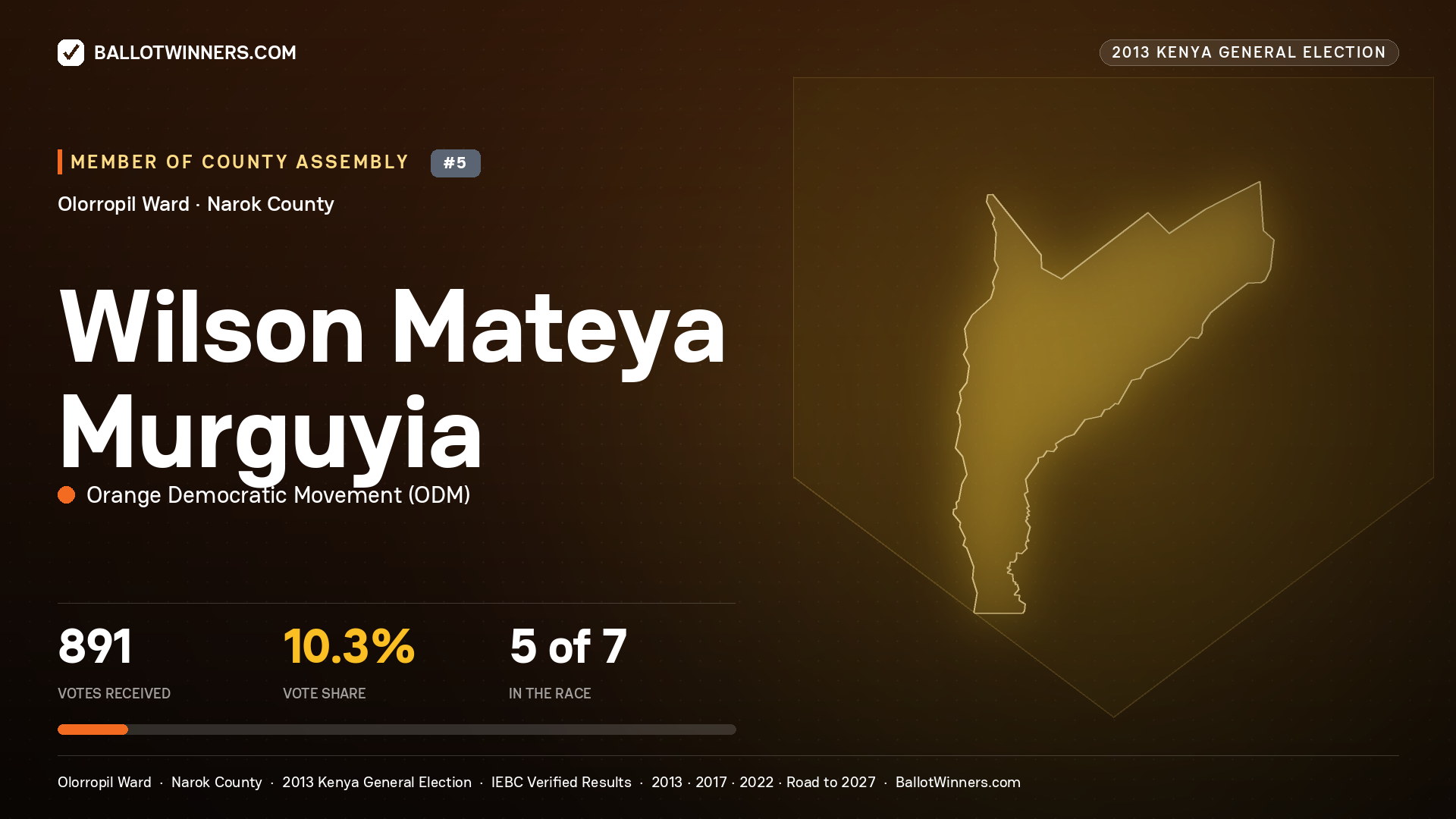 WILSON MATEYA MURGUYIA, contested Member of County Assembly for OLORROPIL, 891 votes, 2013 Kenya general election.