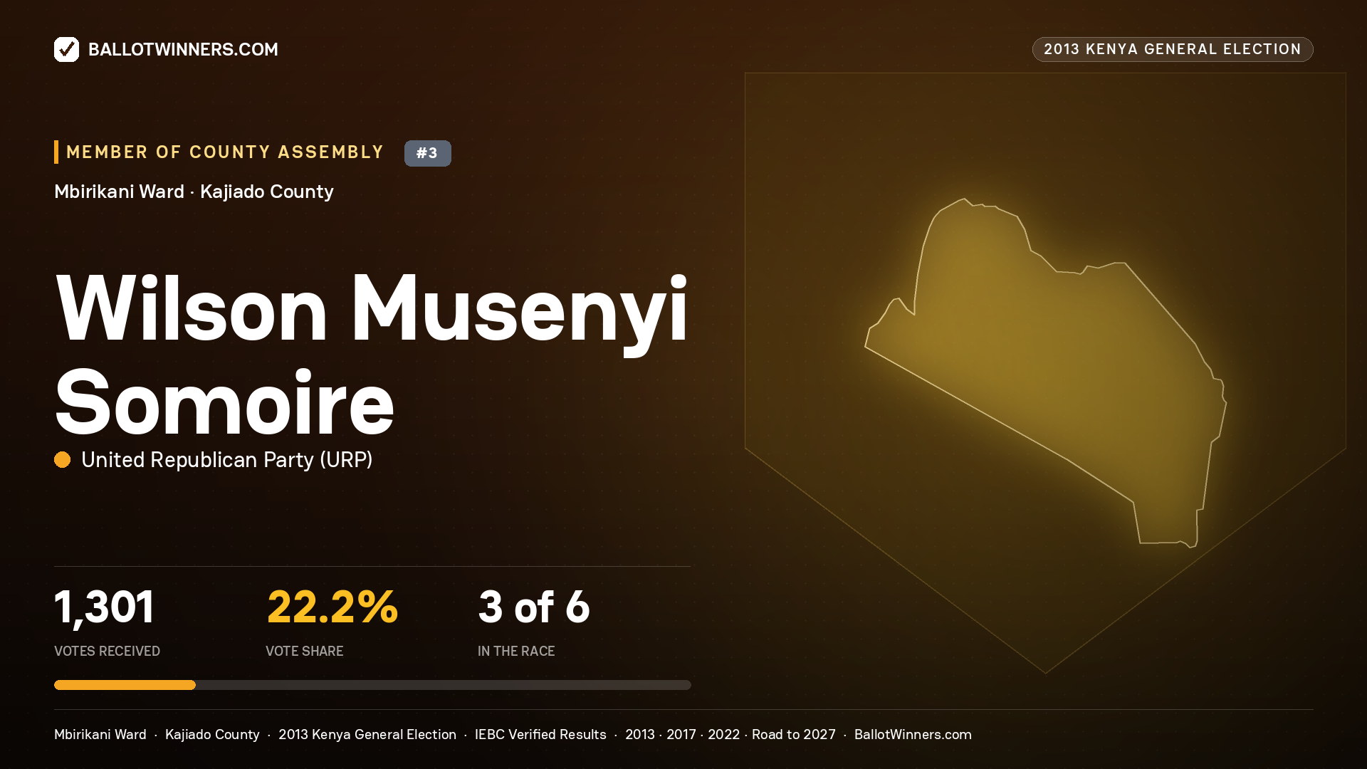 WILSON MUSENYI SOMOIRE, contested Member of County Assembly for MBIRIKANI, 1,301 votes, 2013 Kenya general election.