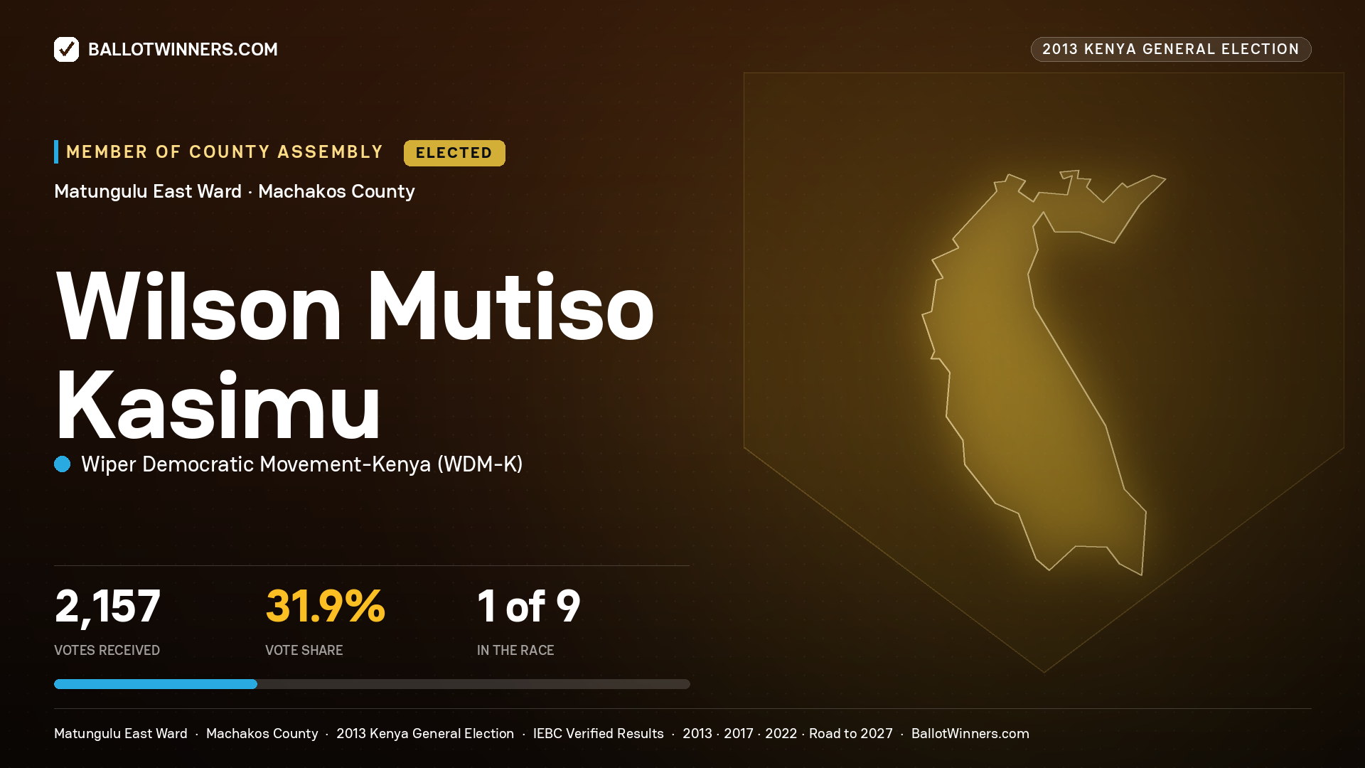 WILSON MUTISO KASIMU, elected Member of County Assembly for MATUNGULU
EAST, 2,157 votes, 2013 Kenya general election.