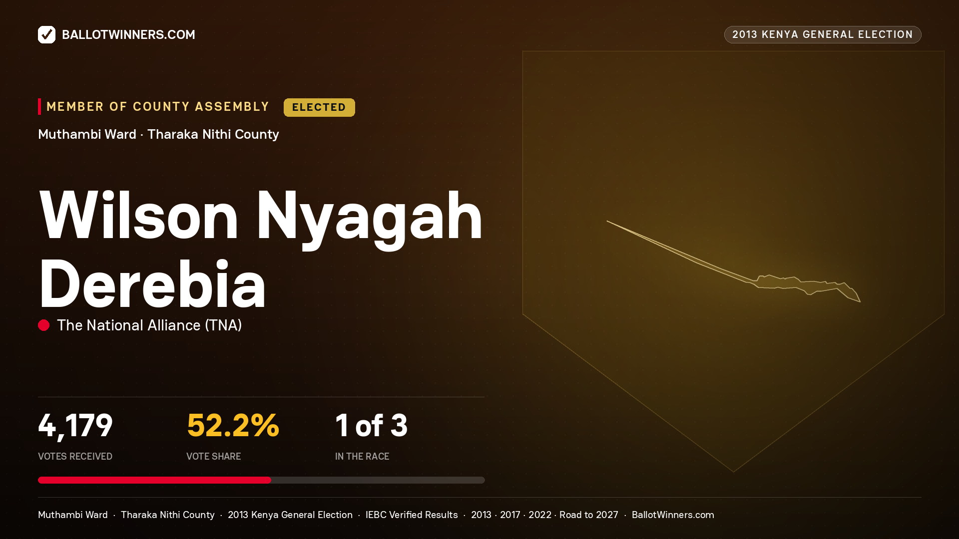 WILSON NYAGAH DEREBIA, elected Member of County Assembly for MUTHAMBI, 4,179 votes, 2013 Kenya general election.