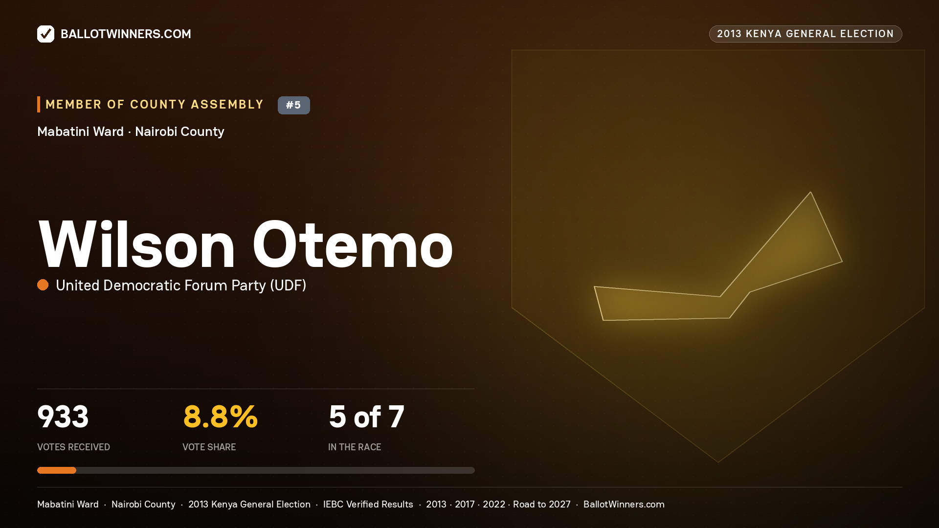 WILSON OTEMO, contested Member of County Assembly for MABATINI, 933 votes, 2013 Kenya general election.