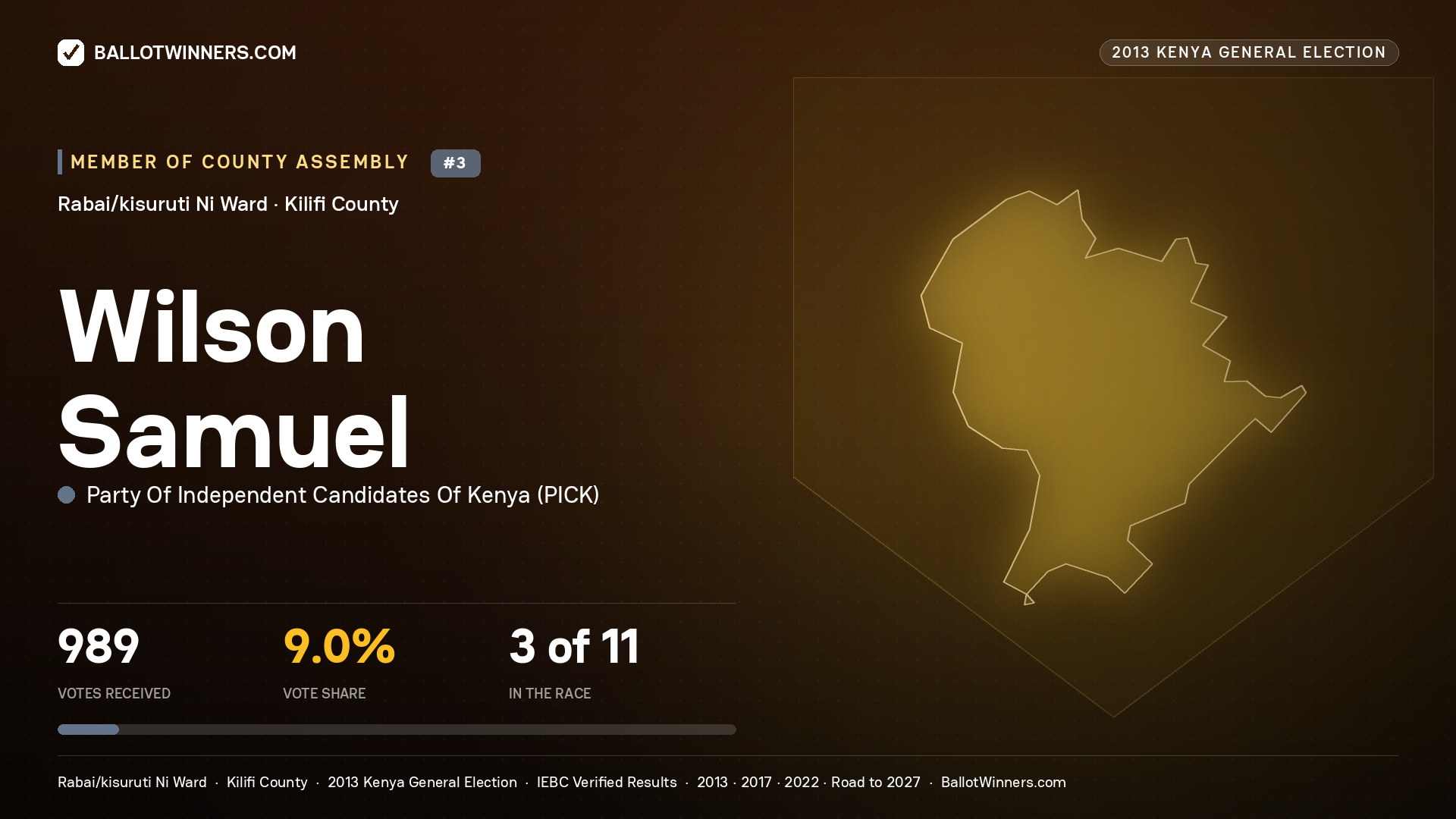 WILSON SAMUEL, contested Member of County Assembly for RABAI/KISURUTI NI, 989 votes, 2013 Kenya general election.