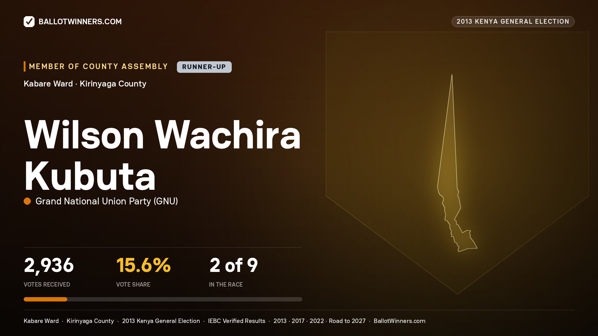 WILSON WACHIRA KUBUTA, contested Member of County Assembly for KABARE, 2,936 votes, 2013 Kenya general election.