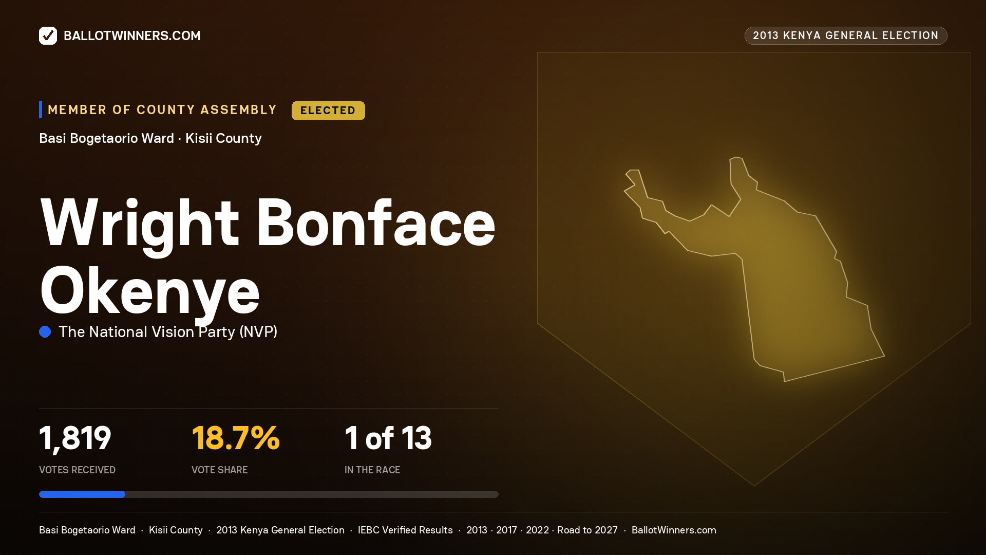 WRIGHT BONFACE OKENYE, elected Member of County Assembly for BASI BOGETAORIO, 1,819 votes, 2013 Kenya general election.