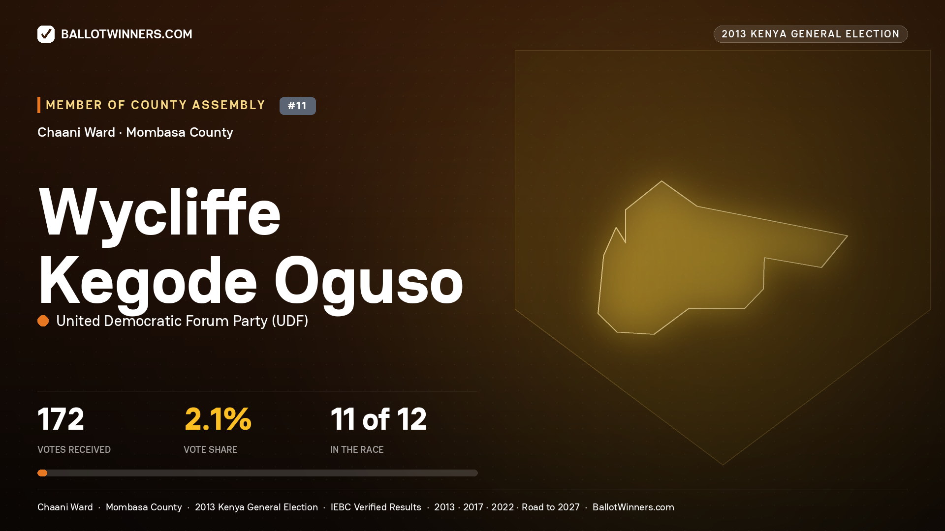 WYCLIFFE KEGODE OGUSO, contested Member of County Assembly for CHAANI, 172 votes, 2013 Kenya general election.
