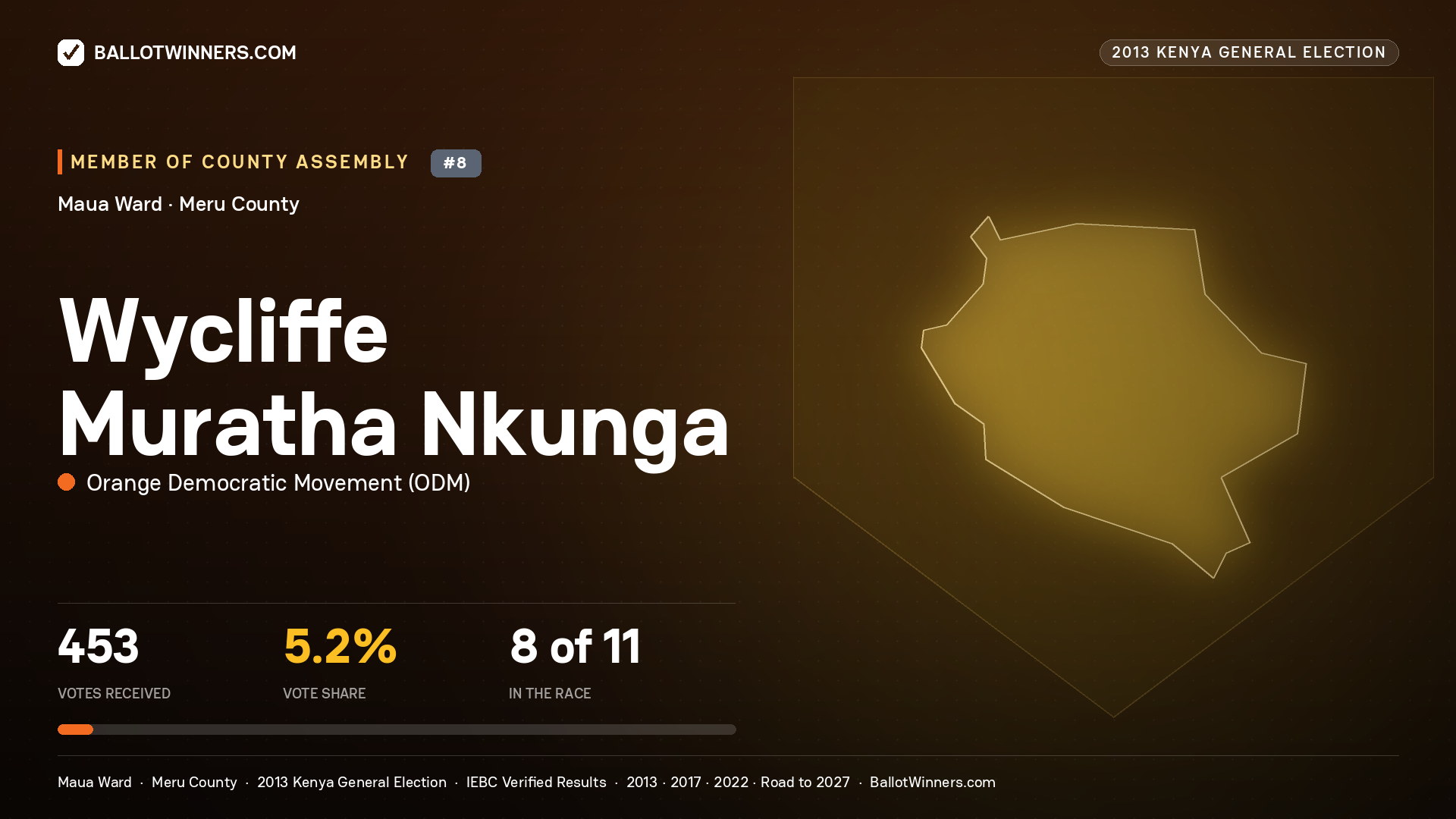 WYCLIFFE MURATHA NKUNGA, contested Member of County Assembly for MAUA, 453 votes, 2013 Kenya general election.