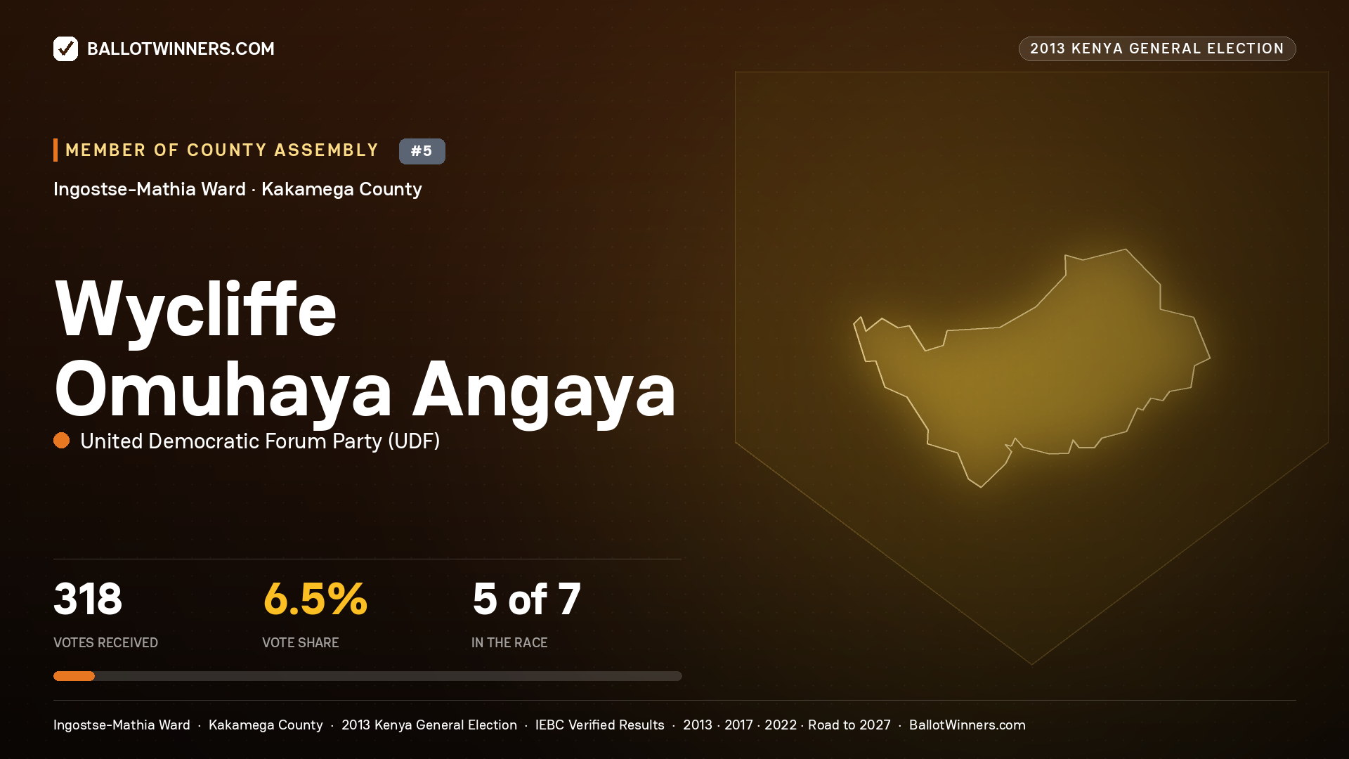 WYCLIFFE OMUHAYA ANGAYA, contested Member of County Assembly for INGOSTSE-
MATHIA, 318 votes, 2013 Kenya general election.