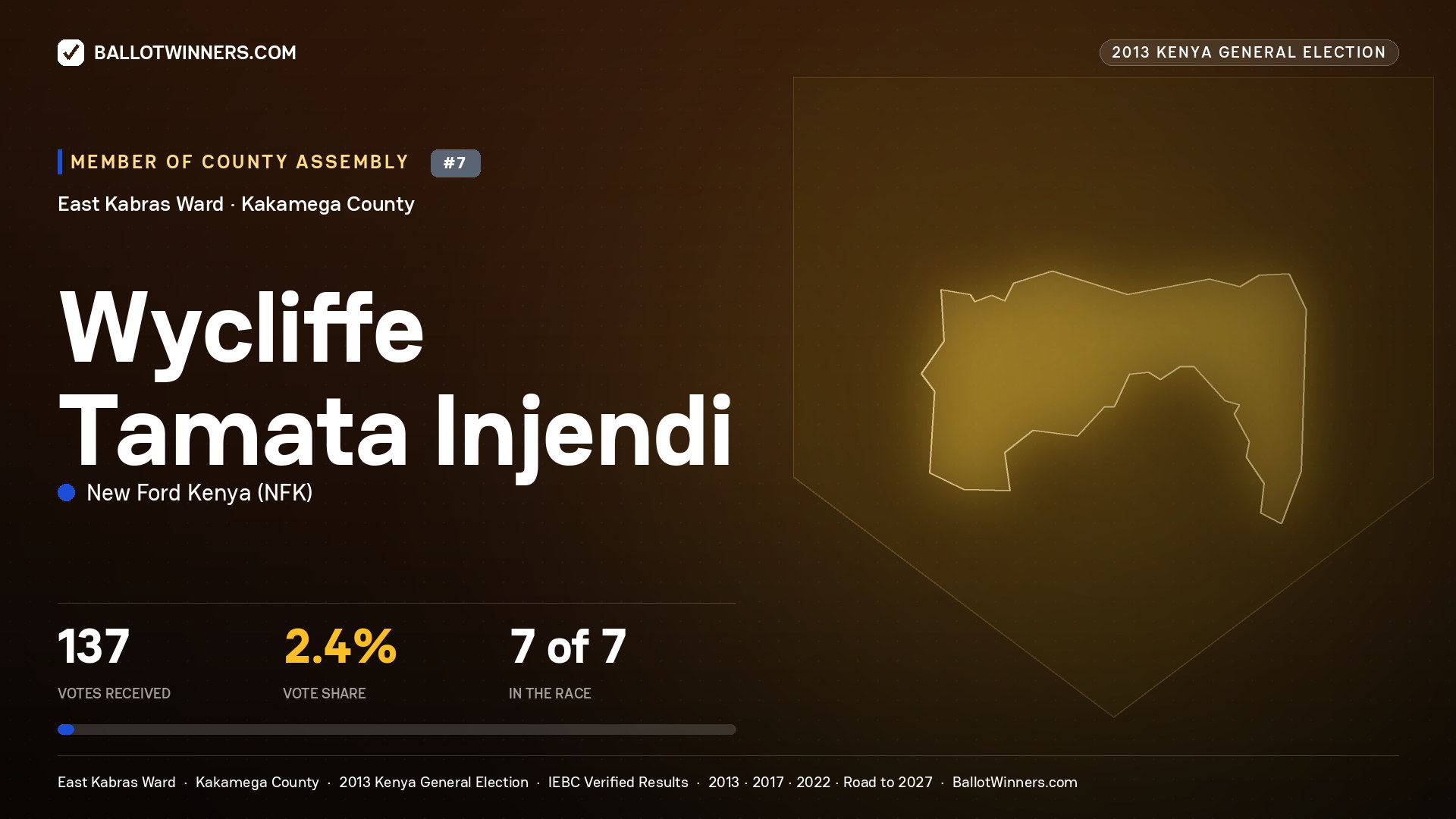 WYCLIFFE TAMATA INJENDI, contested Member of County Assembly for EAST KABRAS, 137 votes, 2013 Kenya general election.