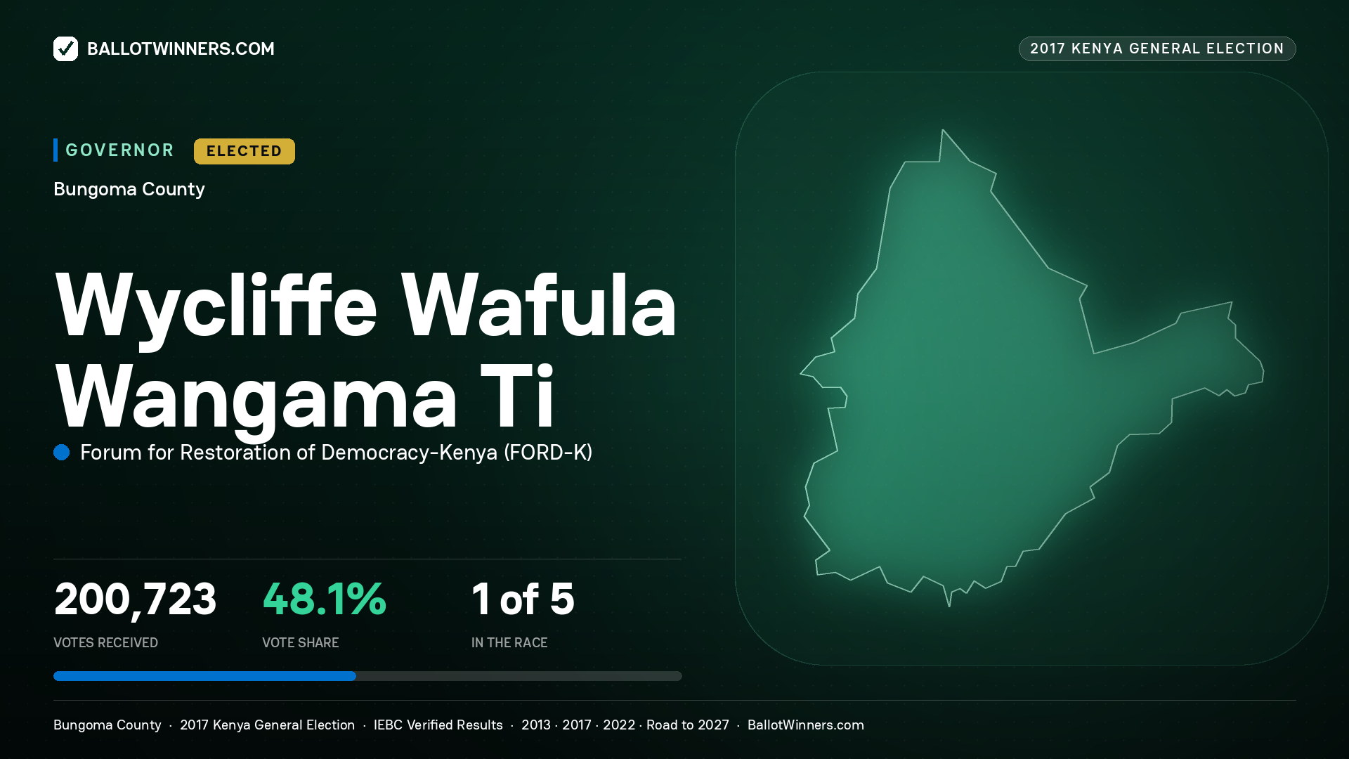 WYCLIFFE WAFULA WANGAMA TI, FORUM FOR RESTORATION OF DEMOCRACY-KENYA, elected Governor for BUNGOMA, 200,723 votes, 2017 Kenya general election.