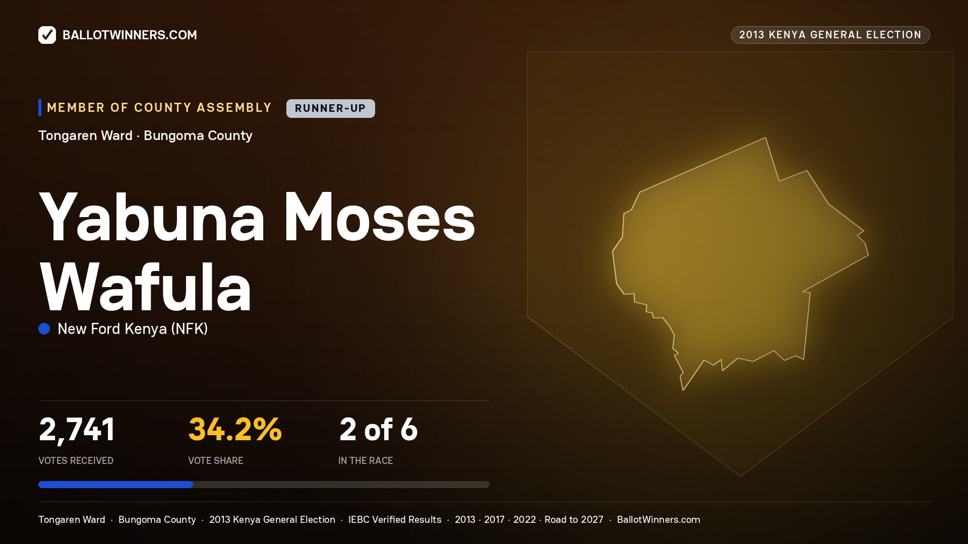 YABUNA MOSES WAFULA, contested Member of County Assembly for TONGAREN, 2,741 votes, 2013 Kenya general election.