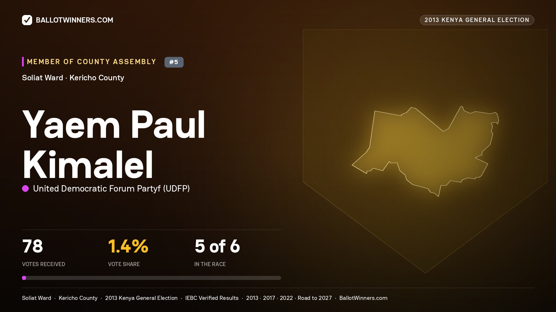 YAEM PAUL KIMALEL, contested Member of County Assembly for SOLIAT, 78 votes, 2013 Kenya general election.