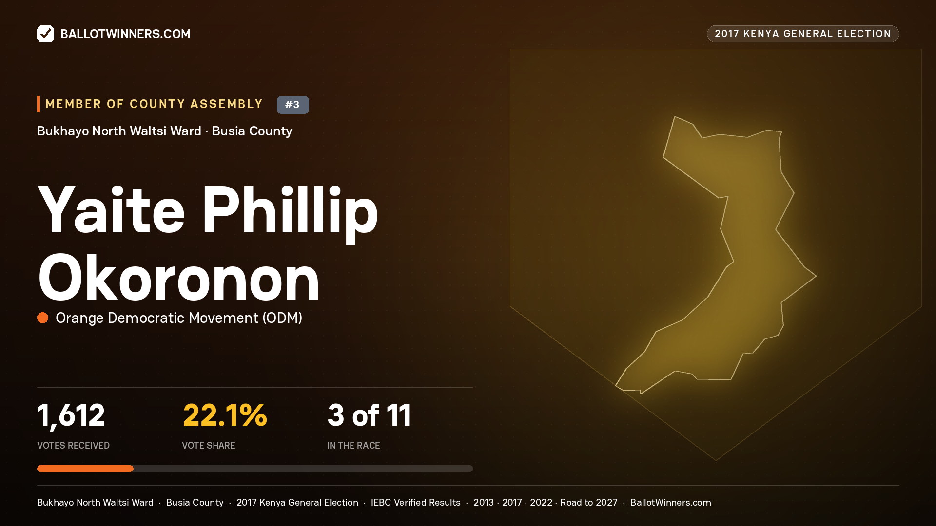 YAITE PHILLIP OKORONON, ORANGE DEMOCRATIC MOVEMENT, contested Member of County Assembly for BUKHAYO NORTH WALTSI, 1,612 votes, 2017 Kenya general election.