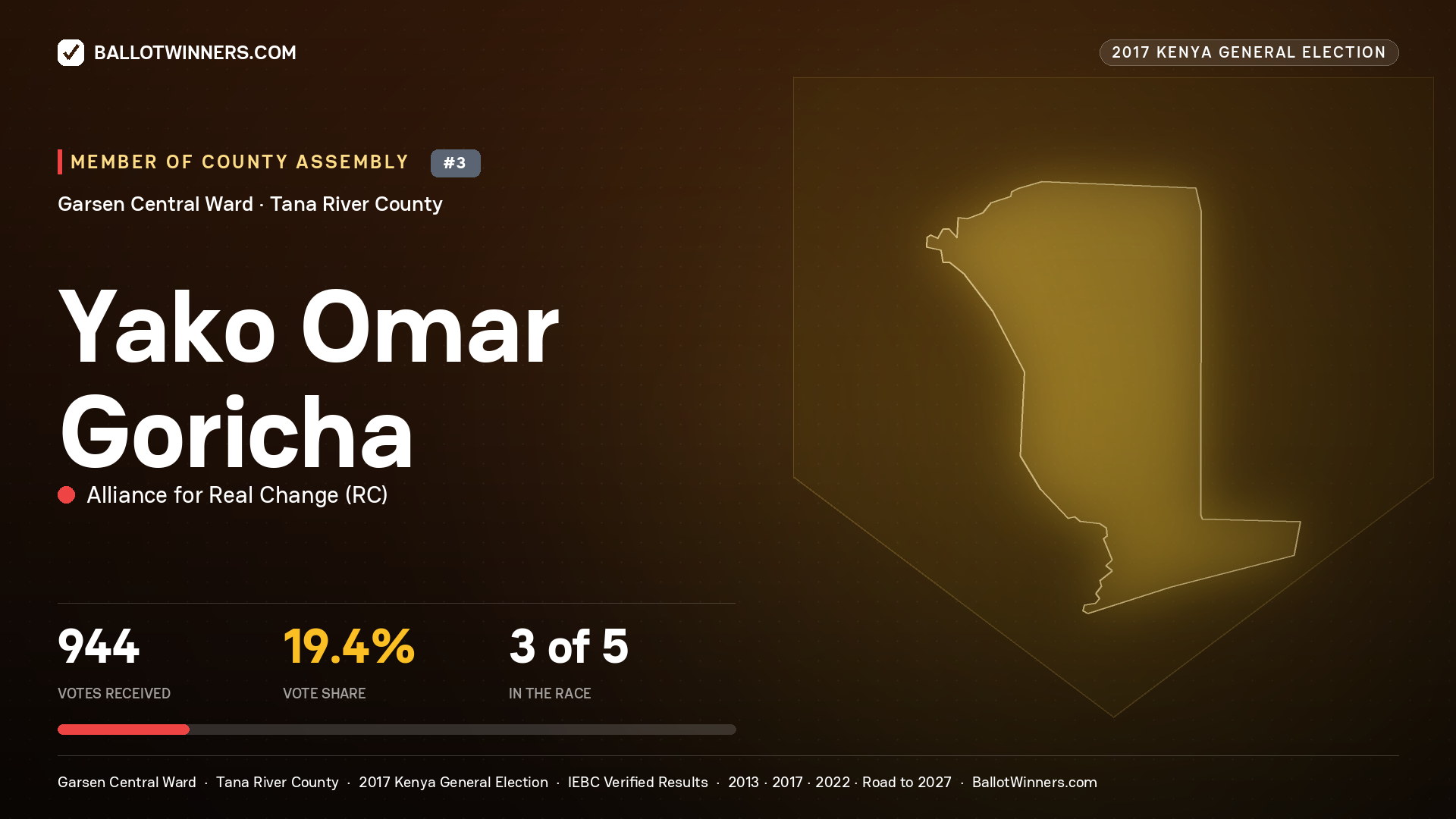 YAKO OMAR GORICHA, ALLIANCE FOR REAL CHANGE, contested Member of County Assembly for GARSEN CENTRAL, 944 votes, 2017 Kenya general election.