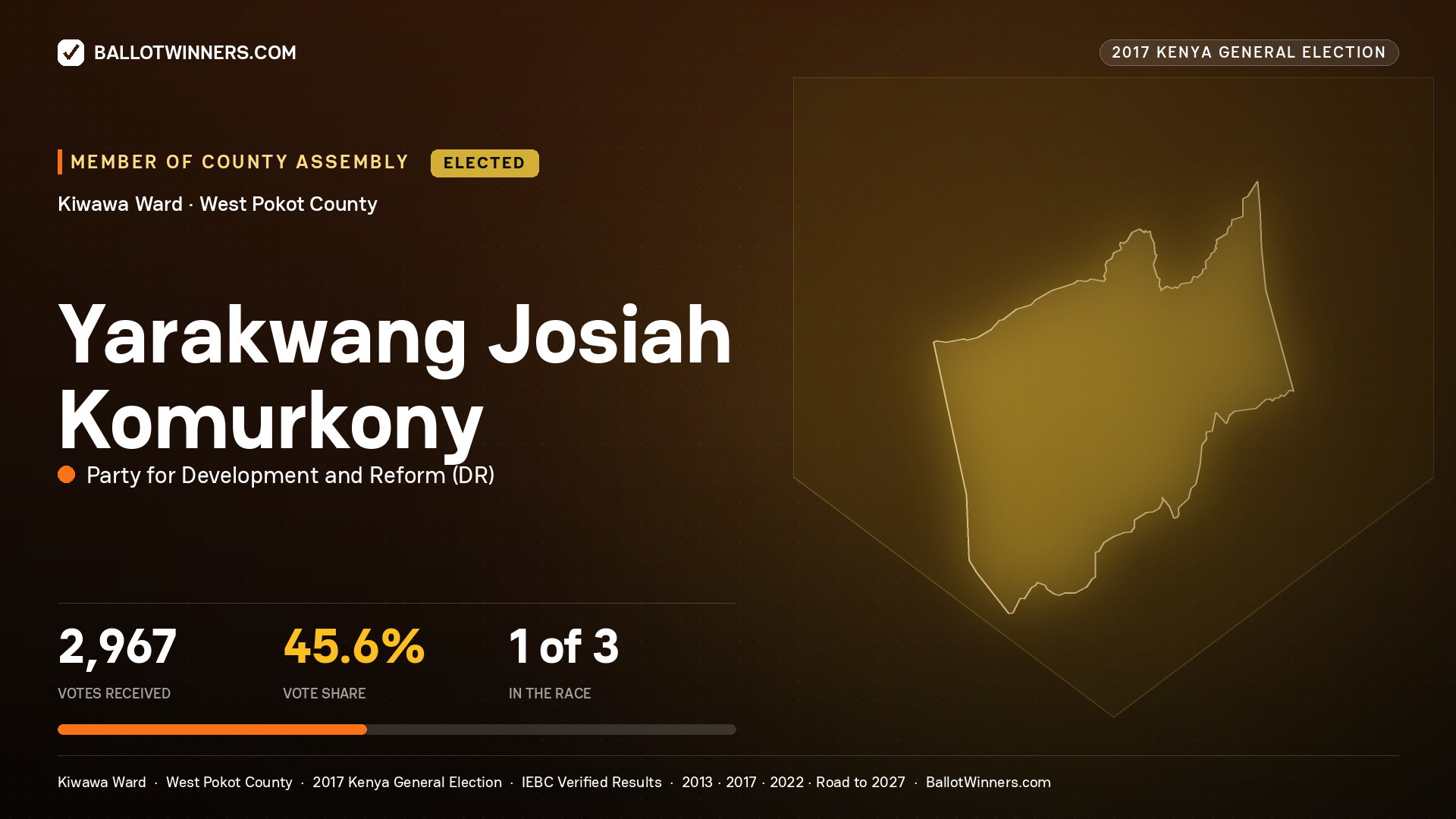 YARAKWANG JOSIAH KOMURKONY, PARTY FOR DEVELOPMENT AND REFORM, elected Member of County Assembly for KIWAWA, 2,967 votes, 2017 Kenya general election.