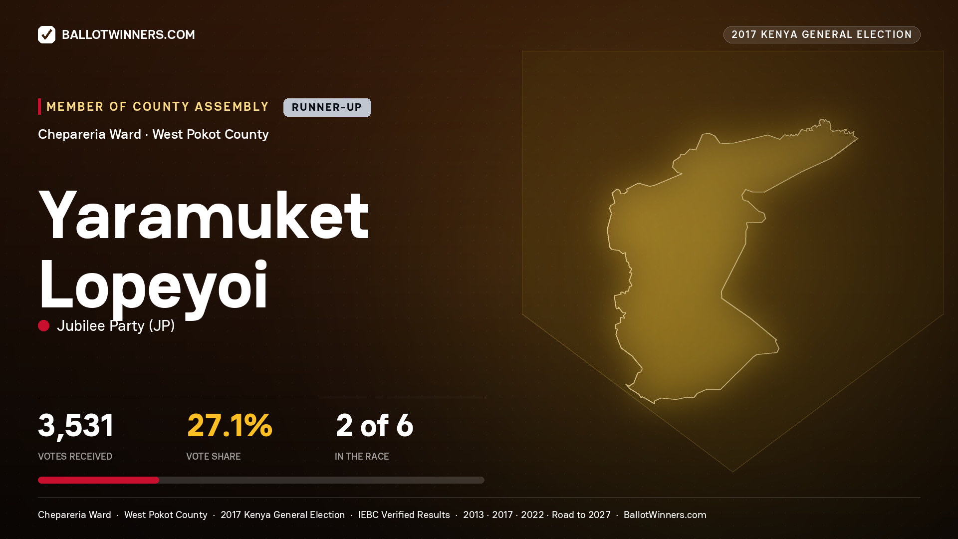 YARAMUKET LOPEYOI, JUBILEE PARTY, contested Member of County Assembly for CHEPARERIA, 3,531 votes, 2017 Kenya general election.