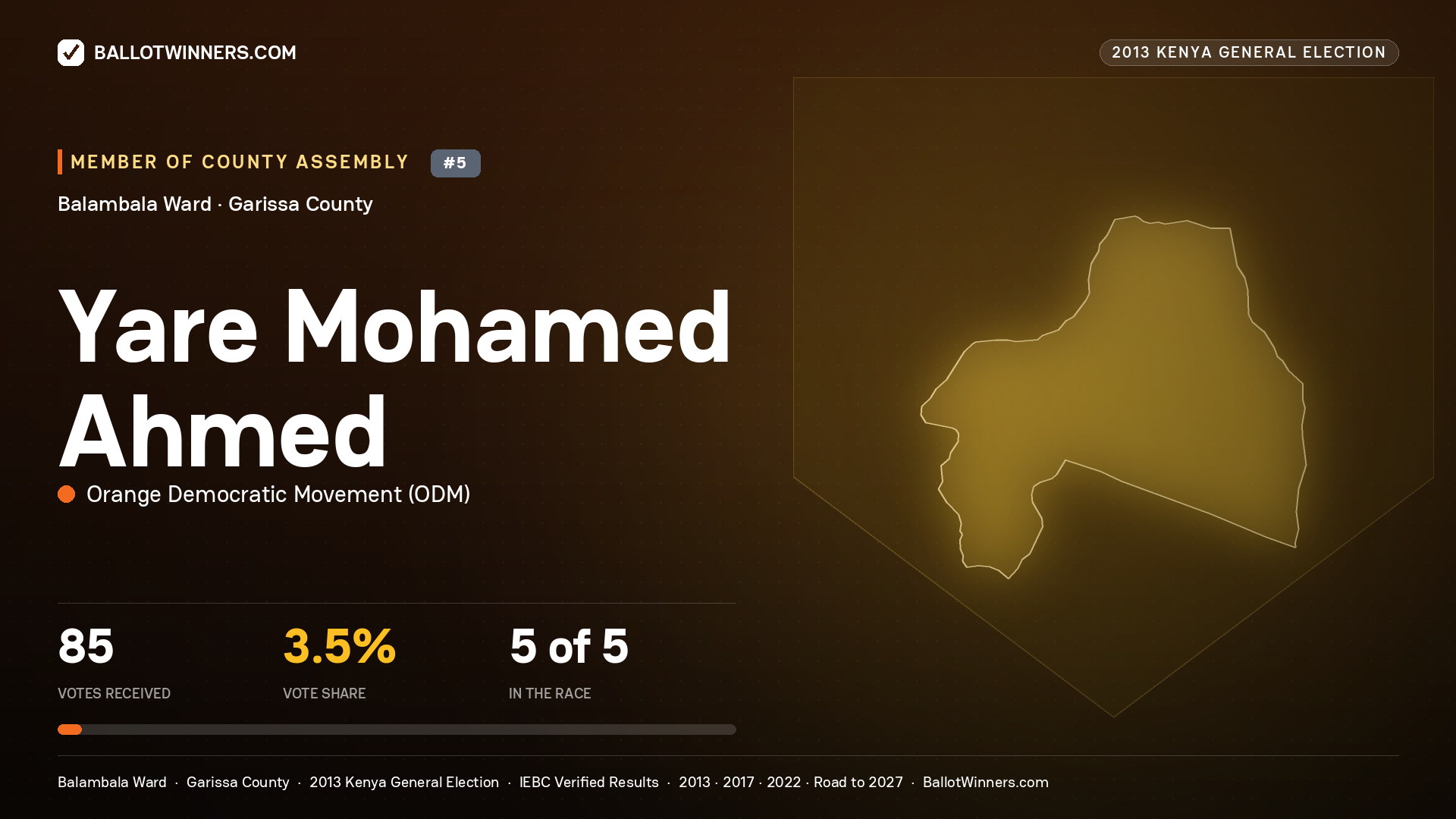 YARE  MOHAMED AHMED, contested Member of County Assembly for BALAMBALA, 85 votes, 2013 Kenya general election.
