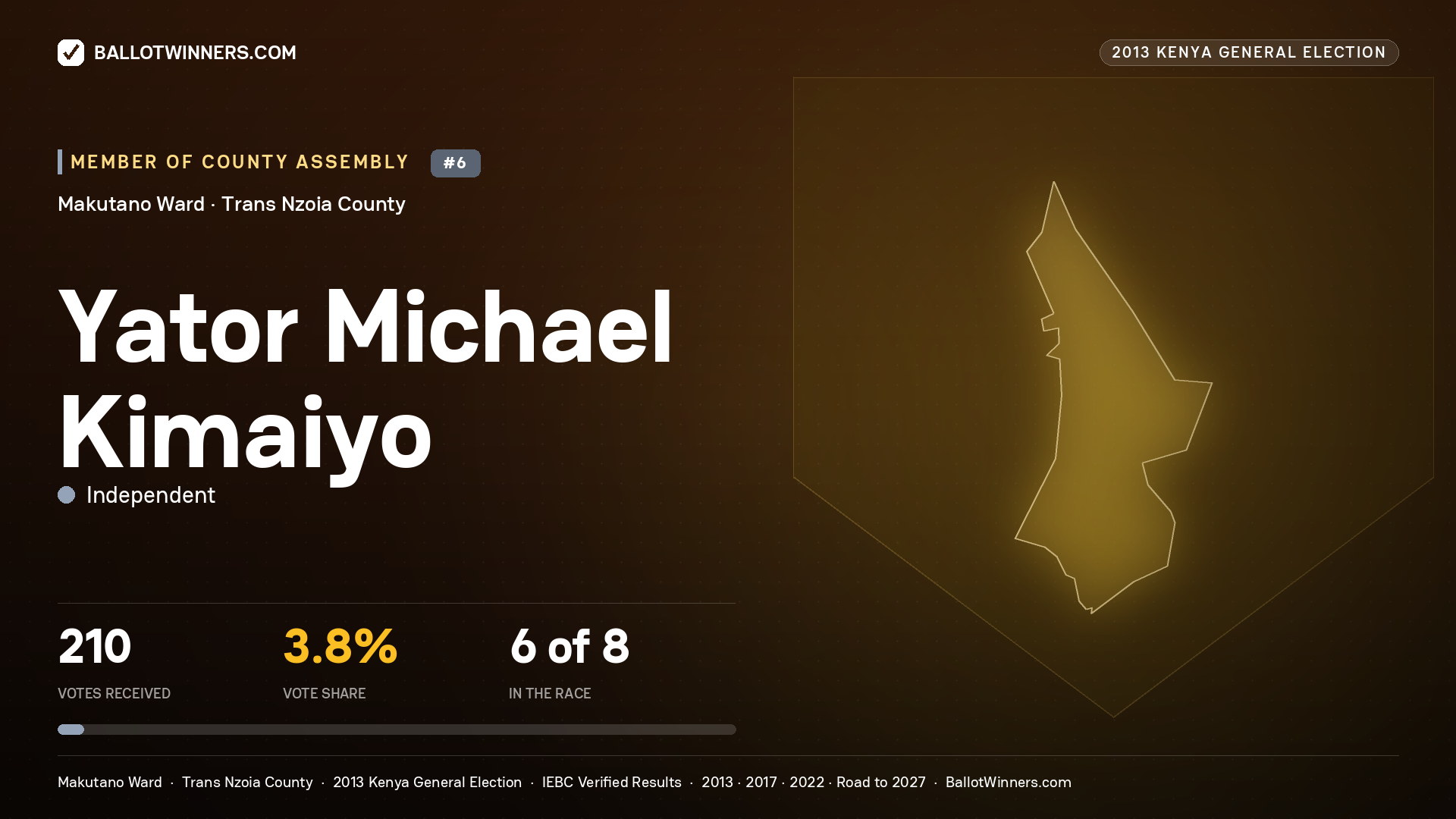 YATOR MICHAEL KIMAIYO, contested Member of County Assembly for MAKUTANO, 210 votes, 2013 Kenya general election.