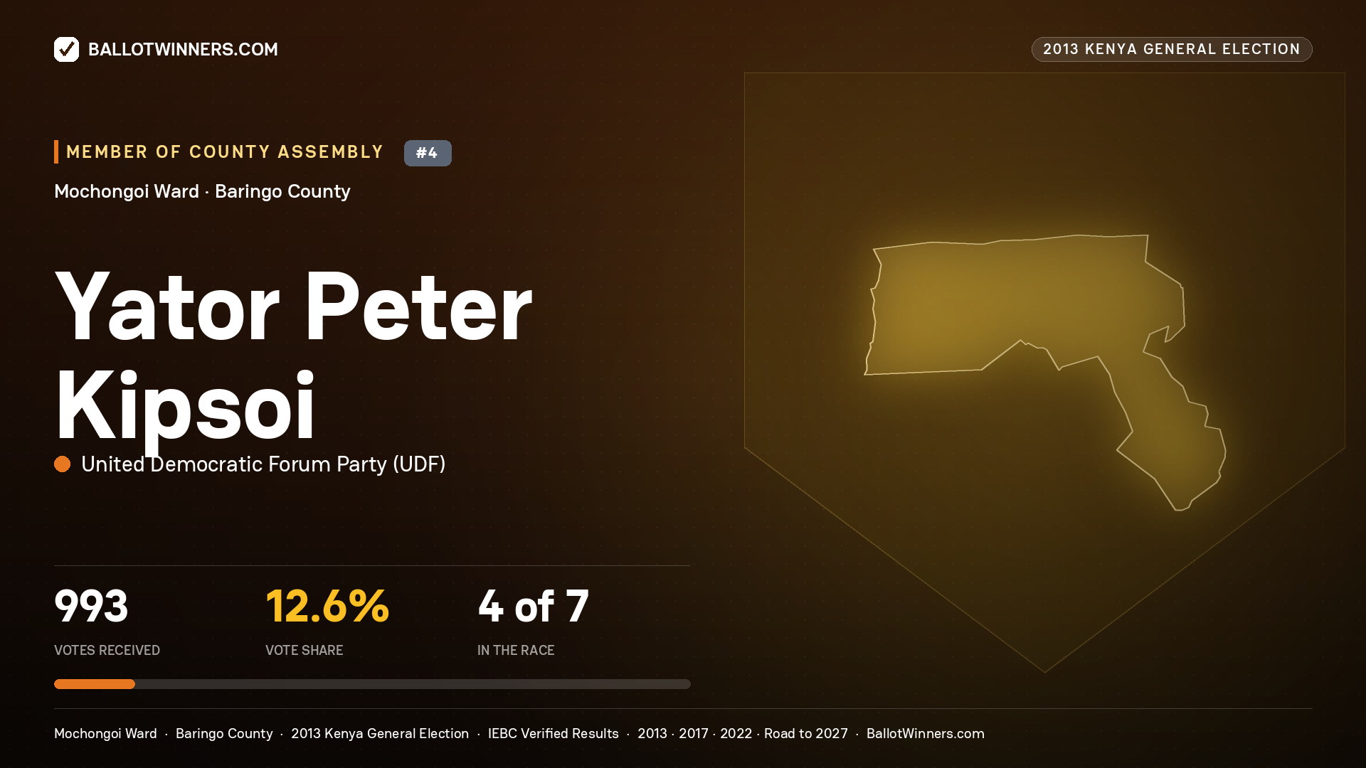 YATOR PETER KIPSOI, contested Member of County Assembly for MOCHONGOI, 993 votes, 2013 Kenya general election.