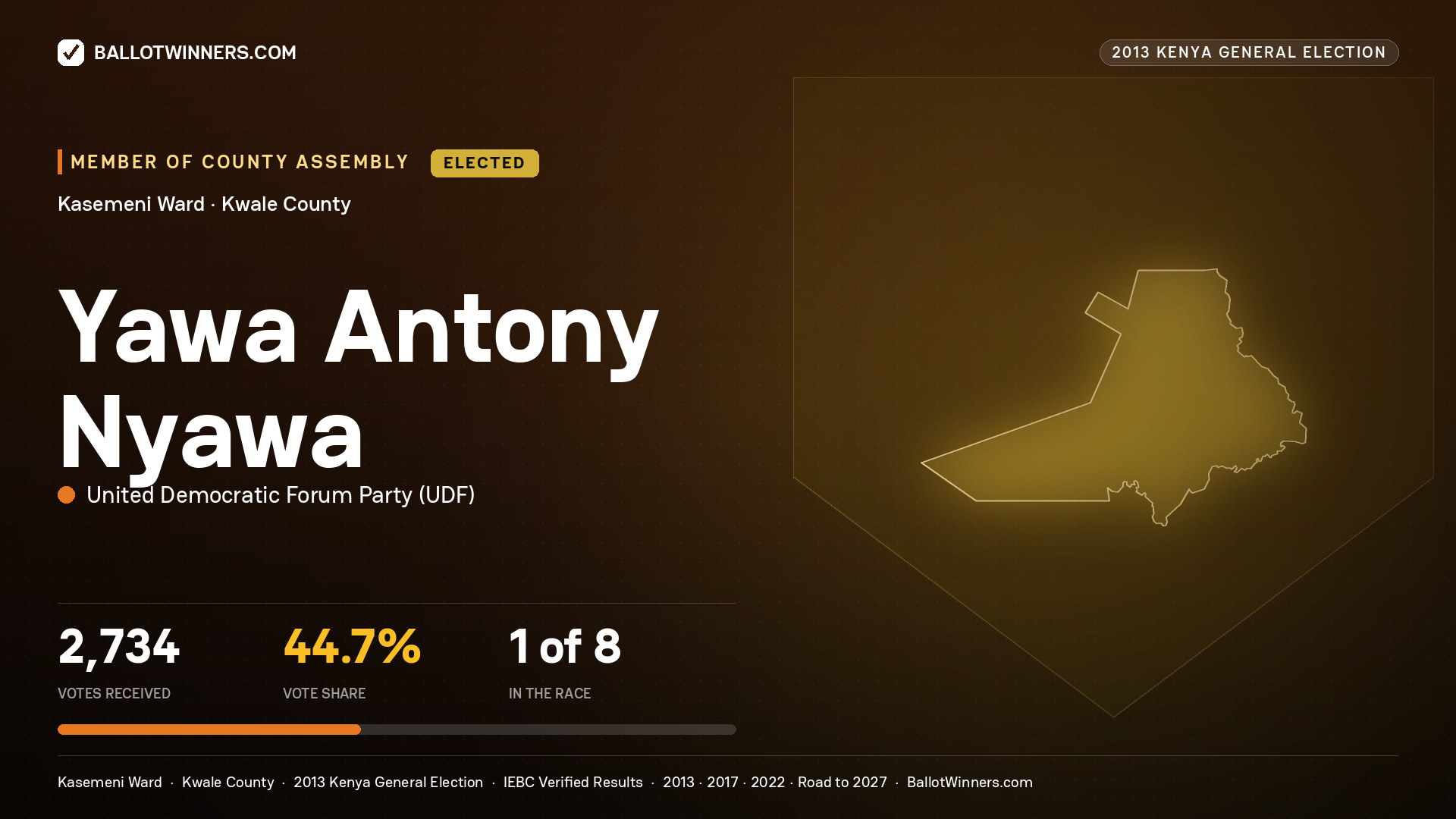 YAWA ANTONY NYAWA, elected Member of County Assembly for KASEMENI, 2,734 votes, 2013 Kenya general election.