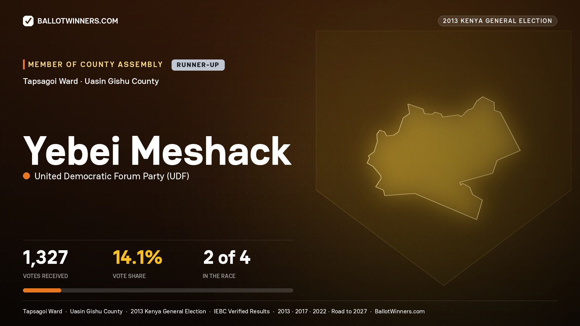 YEBEI MESHACK, contested Member of County Assembly for TAPSAGOI, 1,327 votes, 2013 Kenya general election.