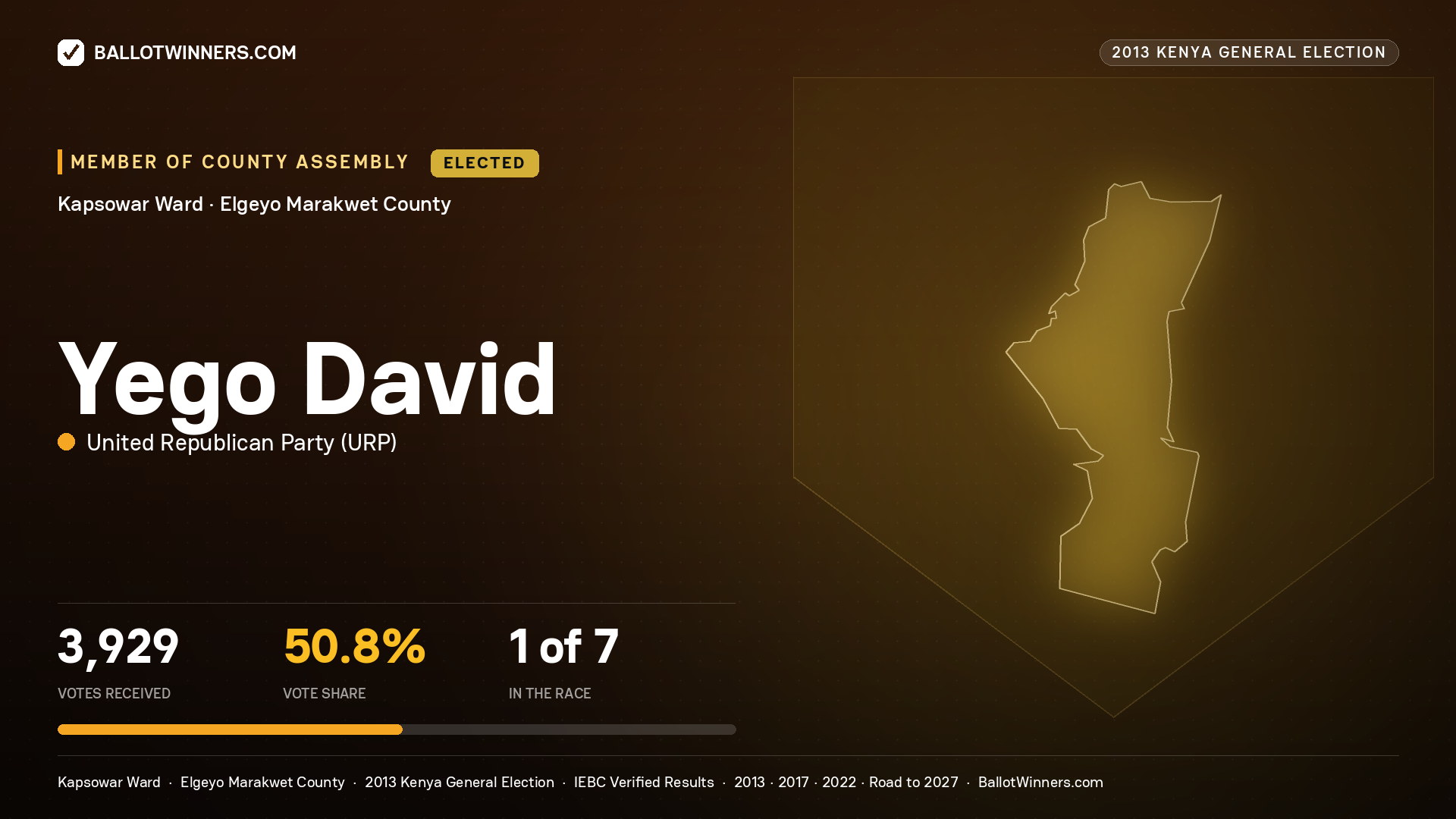 YEGO DAVID, elected Member of County Assembly for KAPSOWAR, 3,929 votes, 2013 Kenya general election.