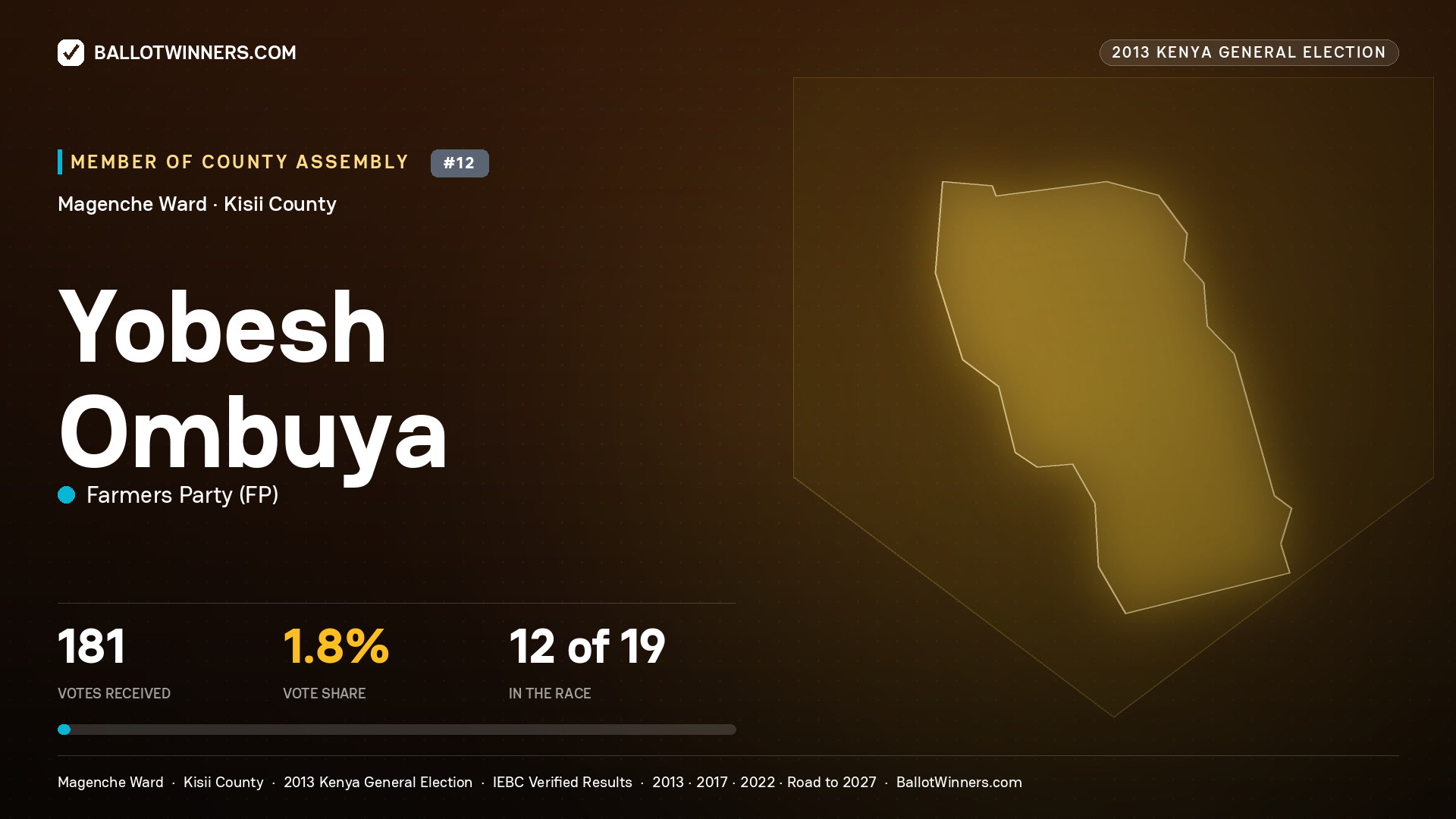 YOBESH OMBUYA, contested Member of County Assembly for MAGENCHE, 181 votes, 2013 Kenya general election.
