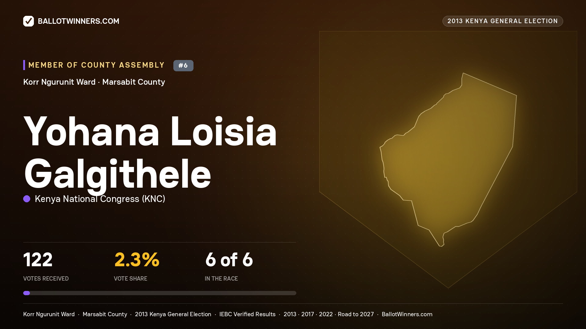 YOHANA LOISIA GALGITHELE, contested Member of County Assembly for KORR NGURUNIT, 122 votes, 2013 Kenya general election.