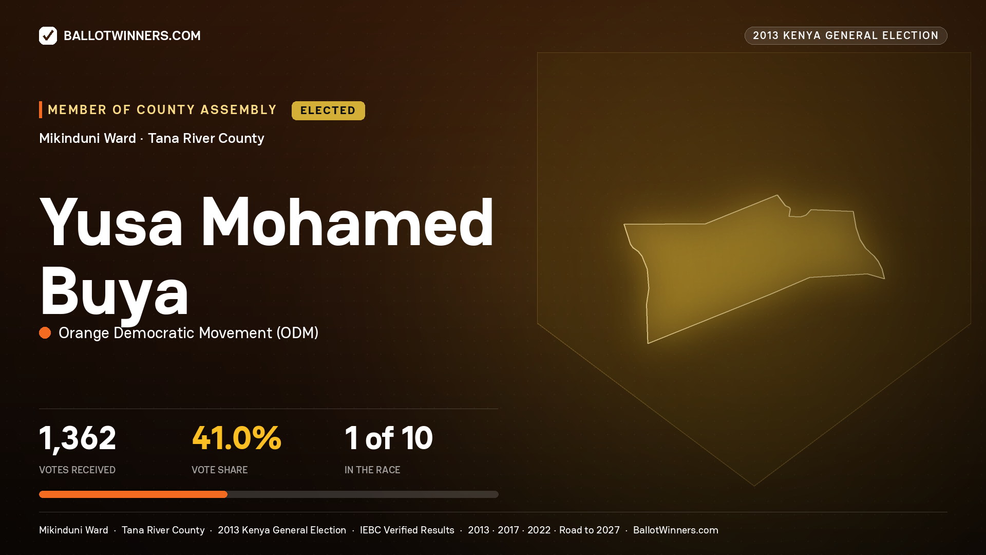 YUSA MOHAMED BUYA, elected Member of County Assembly for MIKINDUNI, 1,362 votes, 2013 Kenya general election.