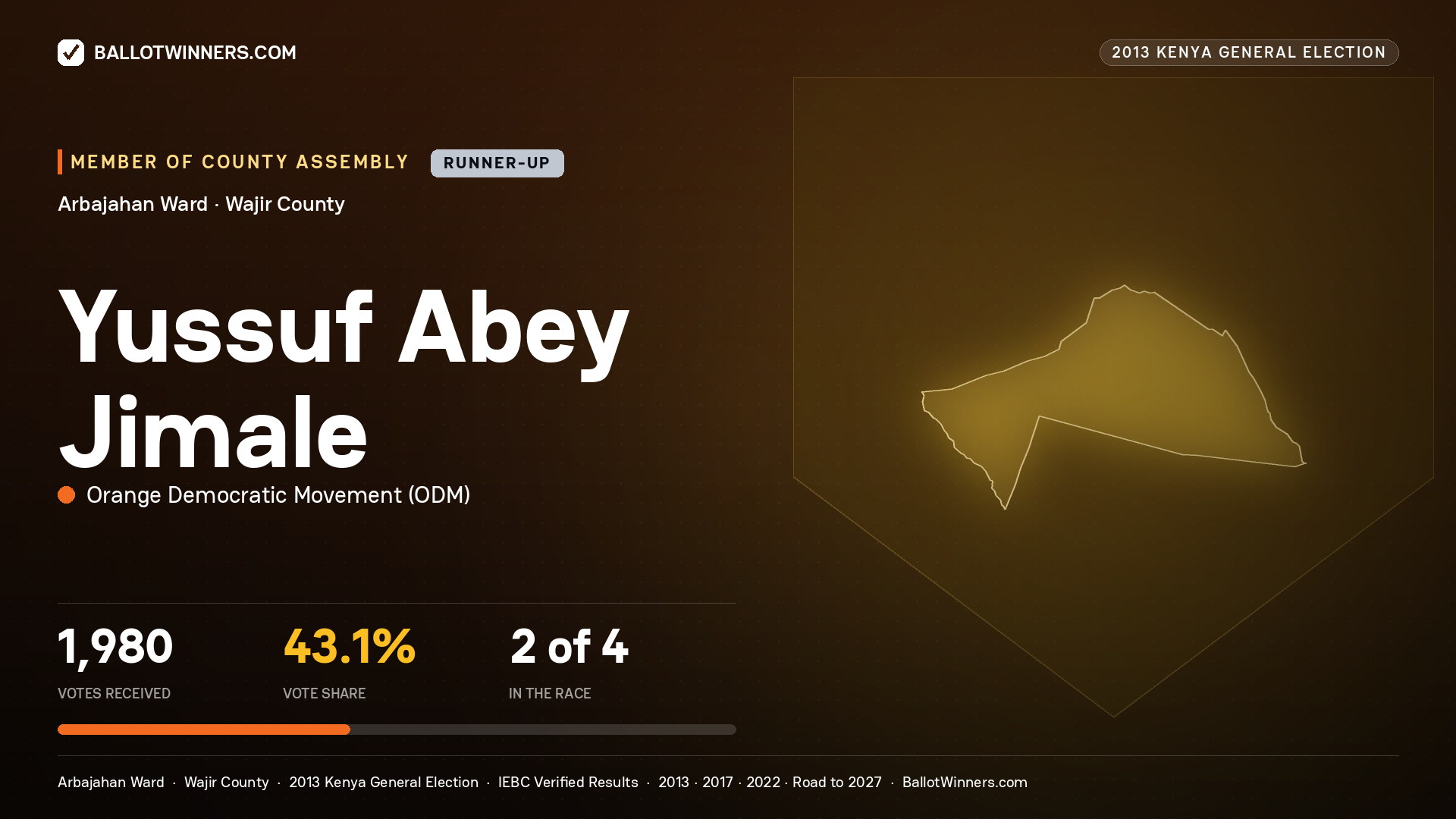 YUSSUF   ABEY JIMALE, contested Member of County Assembly for ARBAJAHAN, 1,980 votes, 2013 Kenya general election.