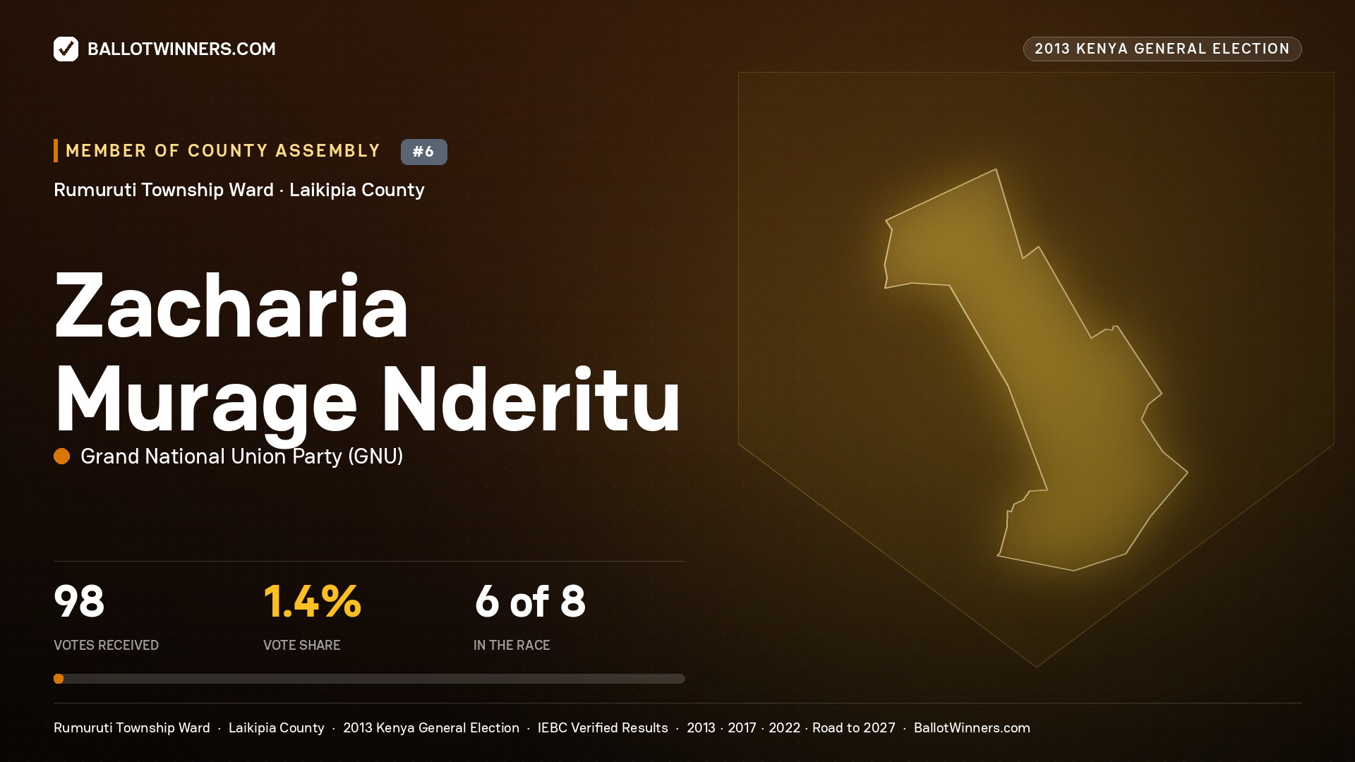 ZACHARIA MURAGE NDERITU, contested Member of County Assembly for RUMURUTI TOWNSHIP, 98 votes, 2013 Kenya general election.