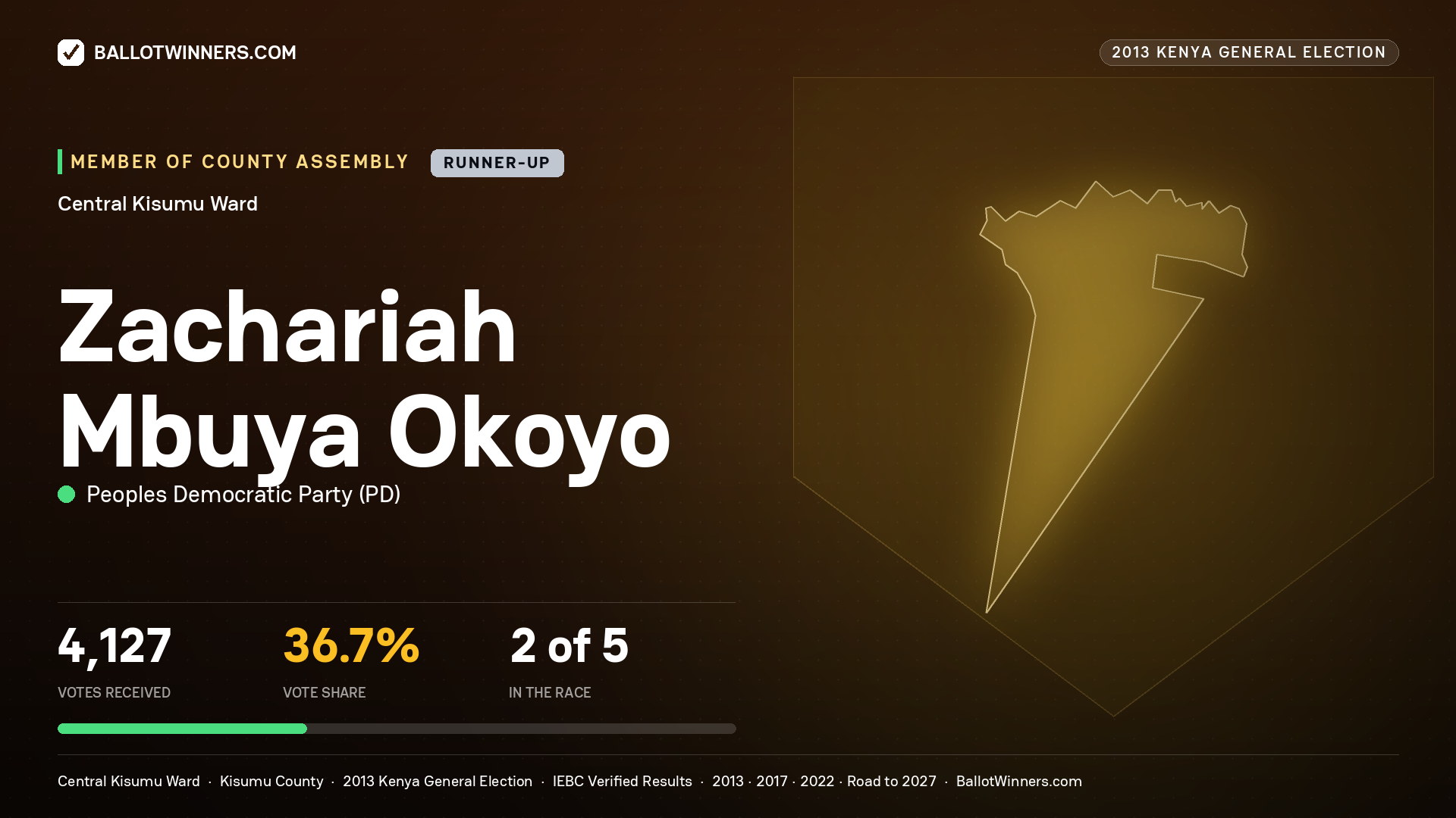 ZACHARIAH MBUYA OKOYO, contested Member of County Assembly for CENTRAL KISUMU, 4,127 votes, 2013 Kenya general election.