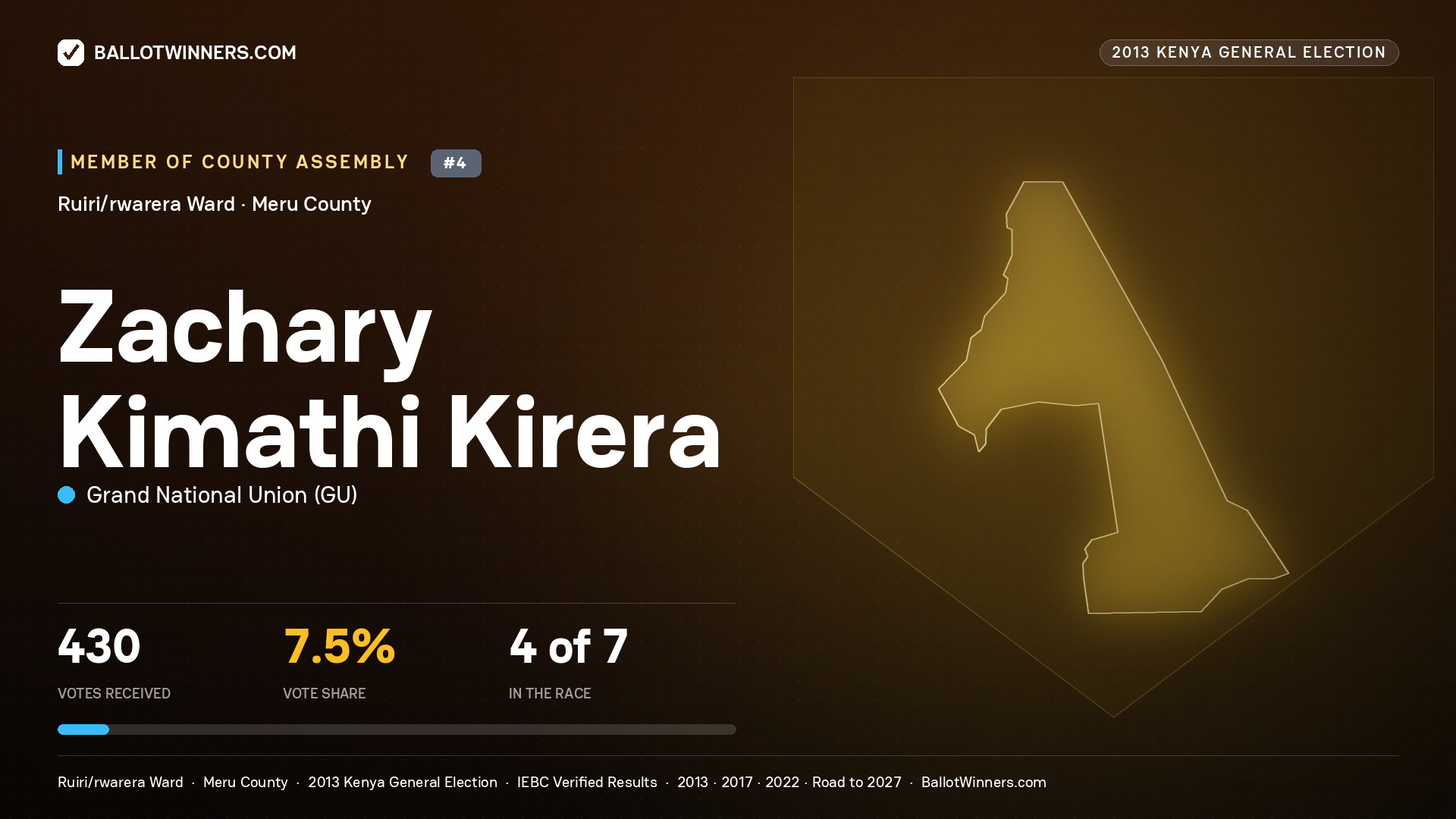 ZACHARY KIMATHI KIRERA, contested Member of County Assembly for RUIRI/RWARERA, 430 votes, 2013 Kenya general election.