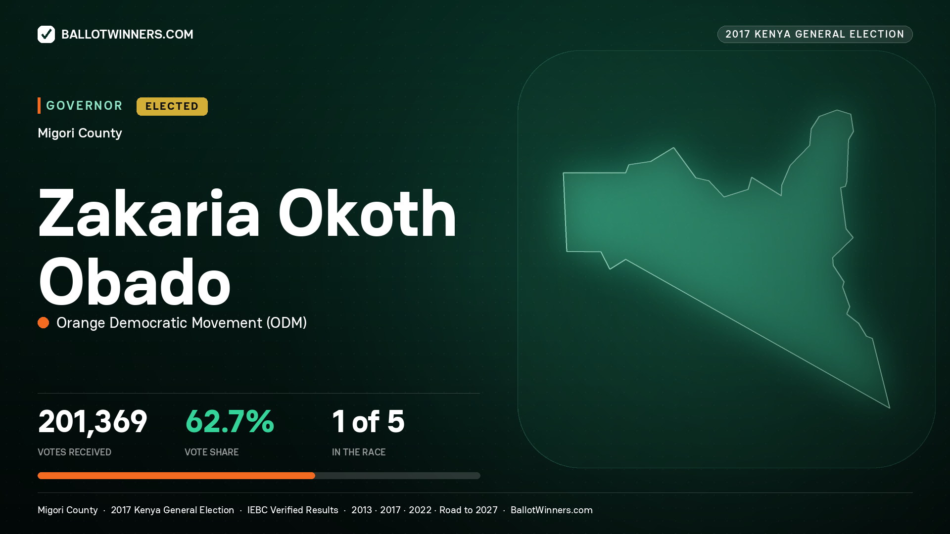 ZAKARIA OKOTH OBADO, ORANGE DEMOCRATIC MOVEMENT, elected Governor for MIGORI, 201,369 votes, 2017 Kenya general election.