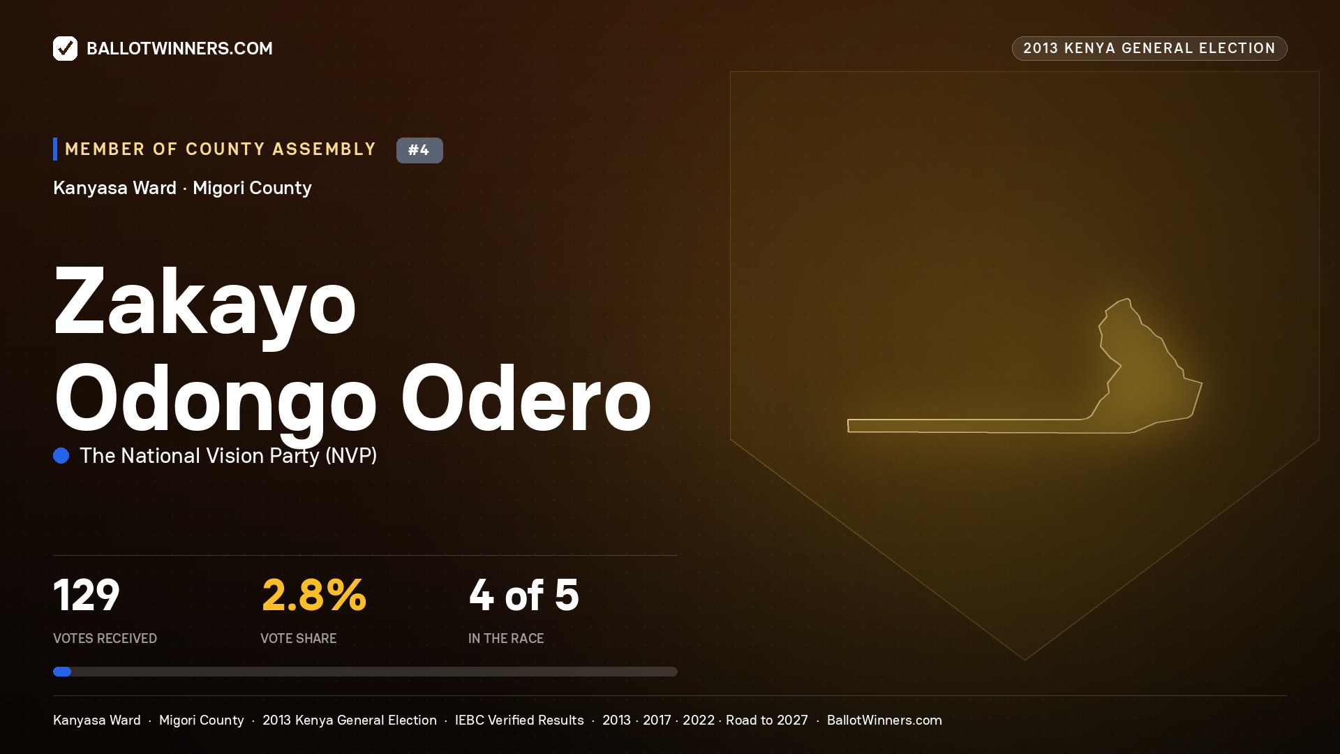 ZAKAYO ODONGO ODERO, contested Member of County Assembly for KANYASA, 129 votes, 2013 Kenya general election.
